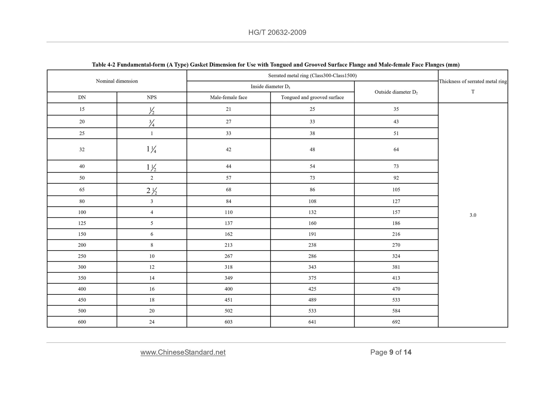 HG/T 20632-2009 Page 5