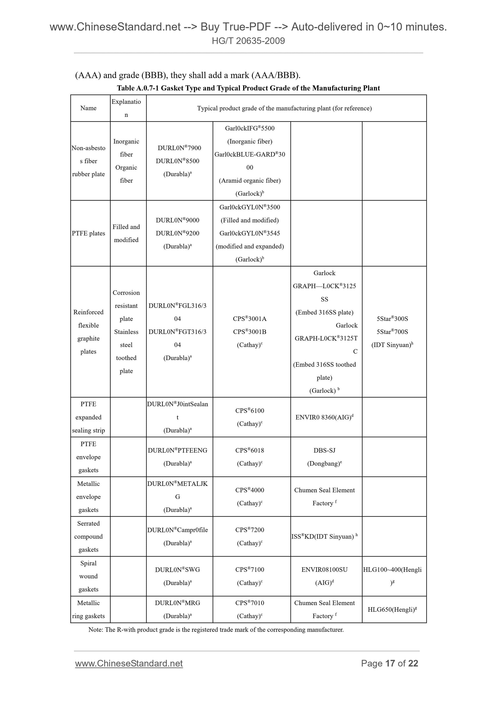 HG/T 20635-2009 Page 10