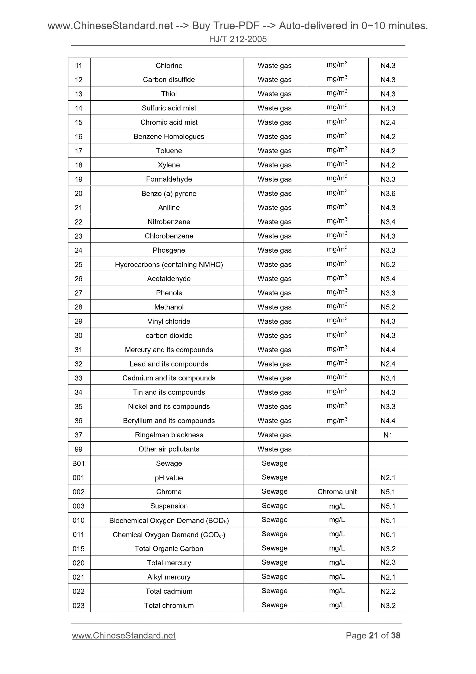 HJ/T 212-2005 Page 10
