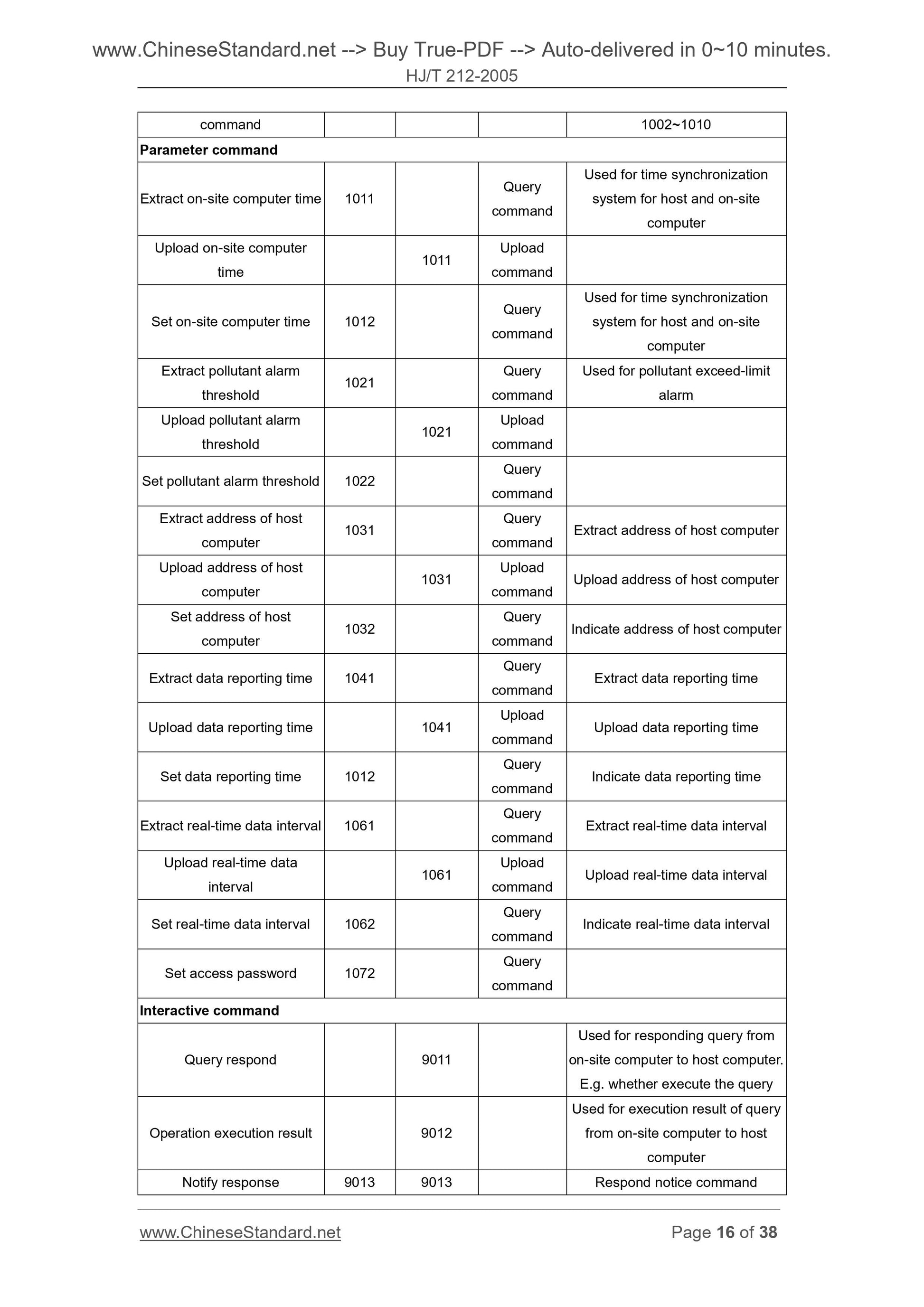 HJ/T 212-2005 Page 8