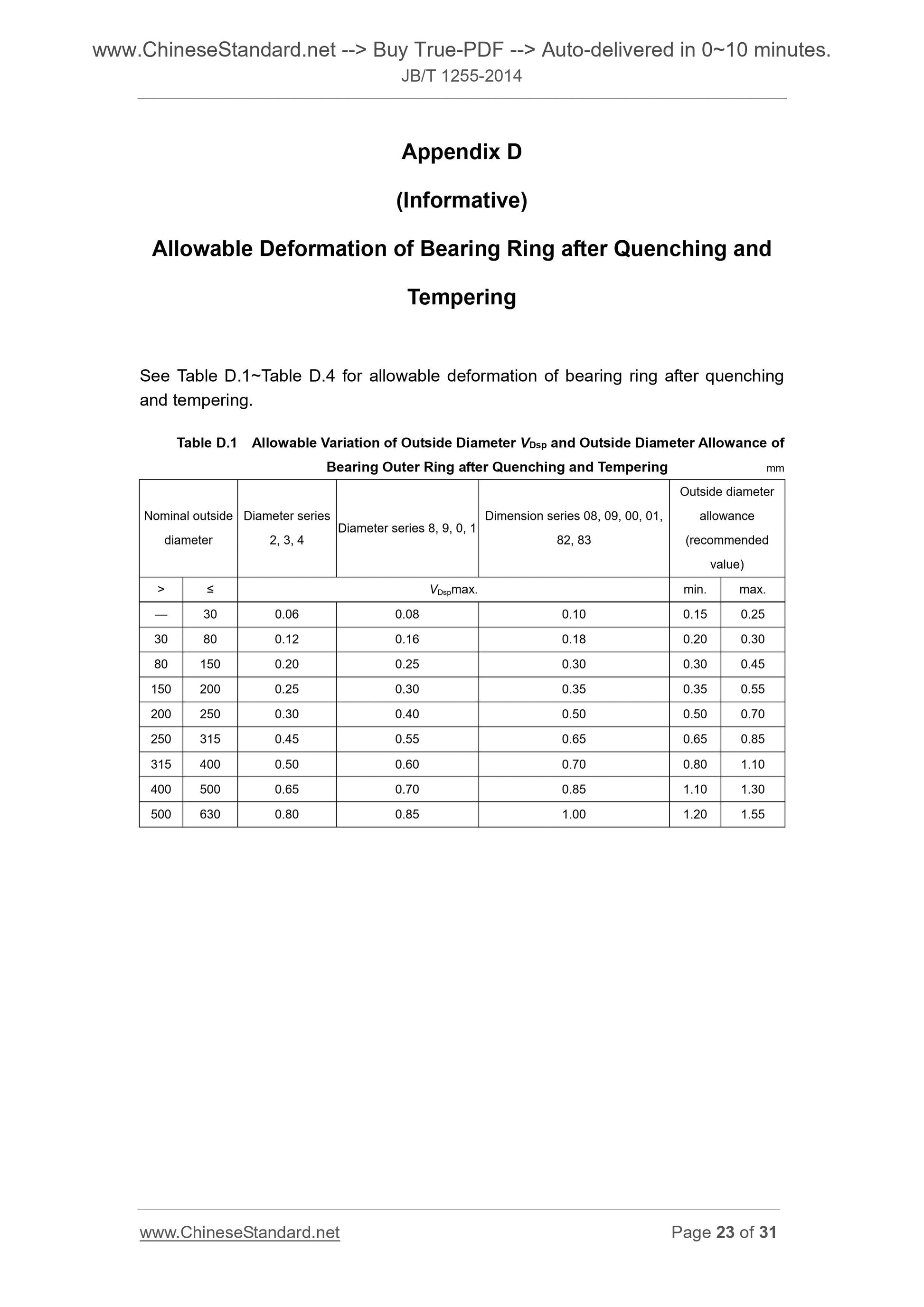 JB/T 1255-2014 Page 11