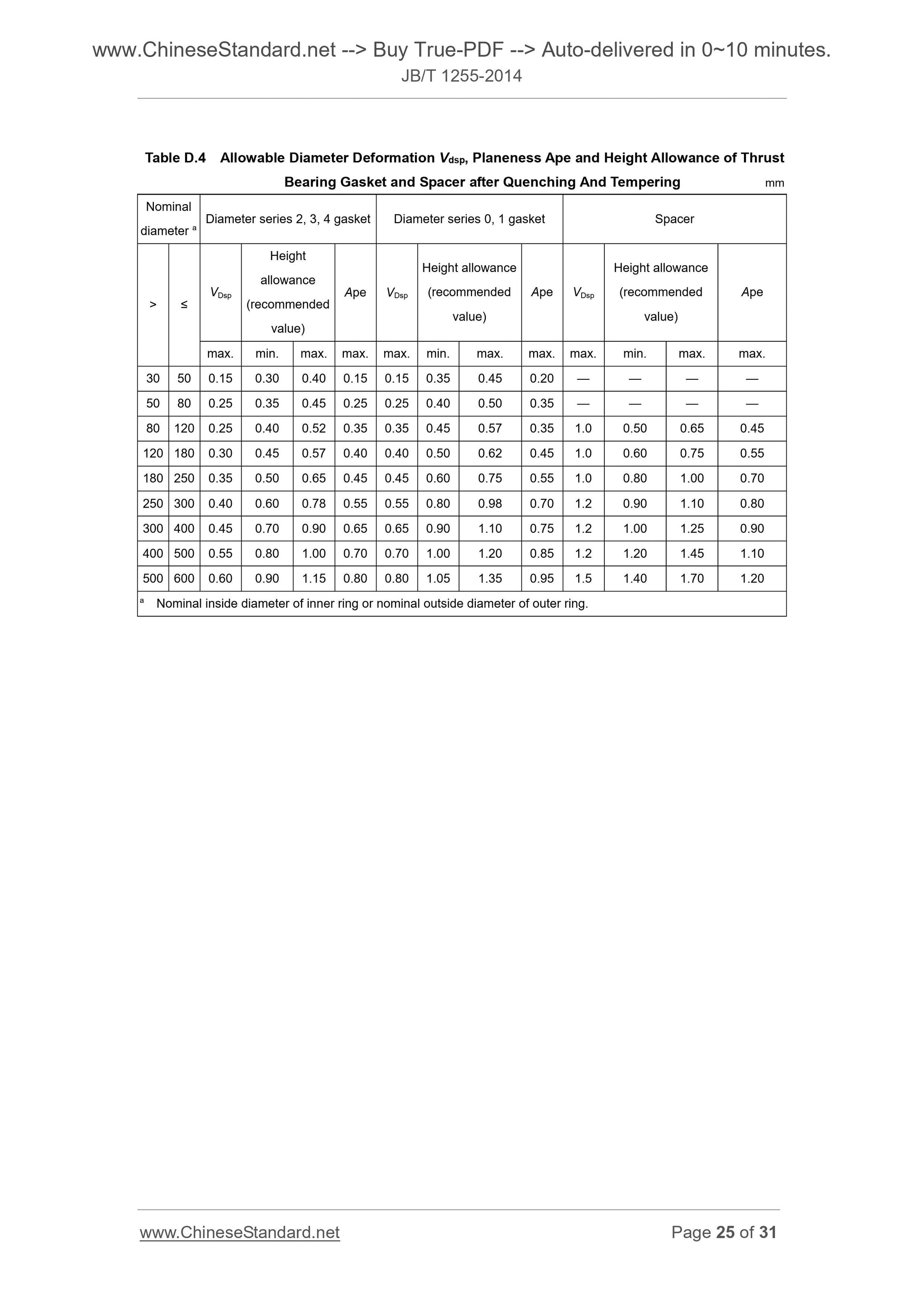 JB/T 1255-2014 Page 12
