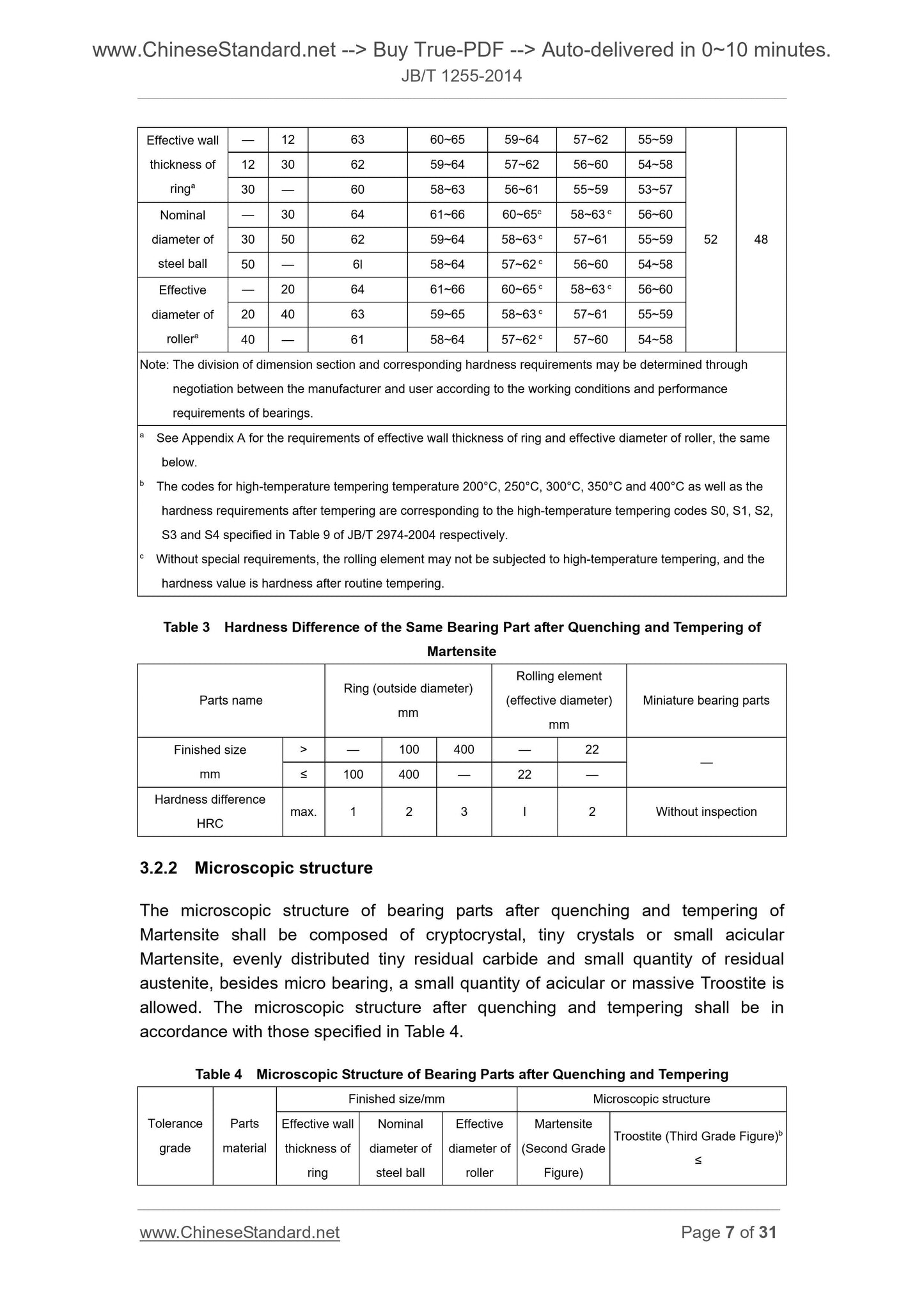 JB/T 1255-2014 Page 5