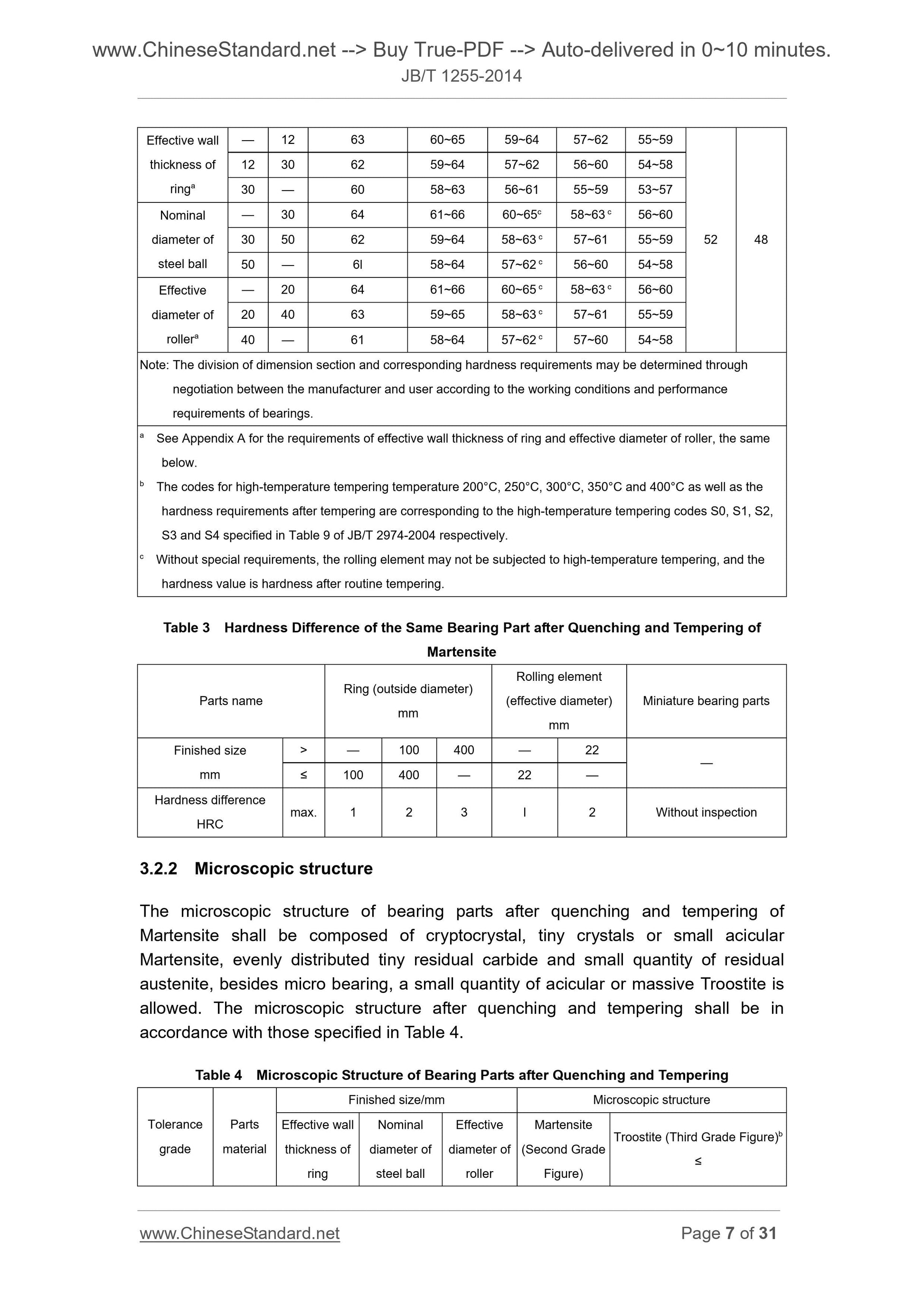 JB/T 1255-2014 Page 5