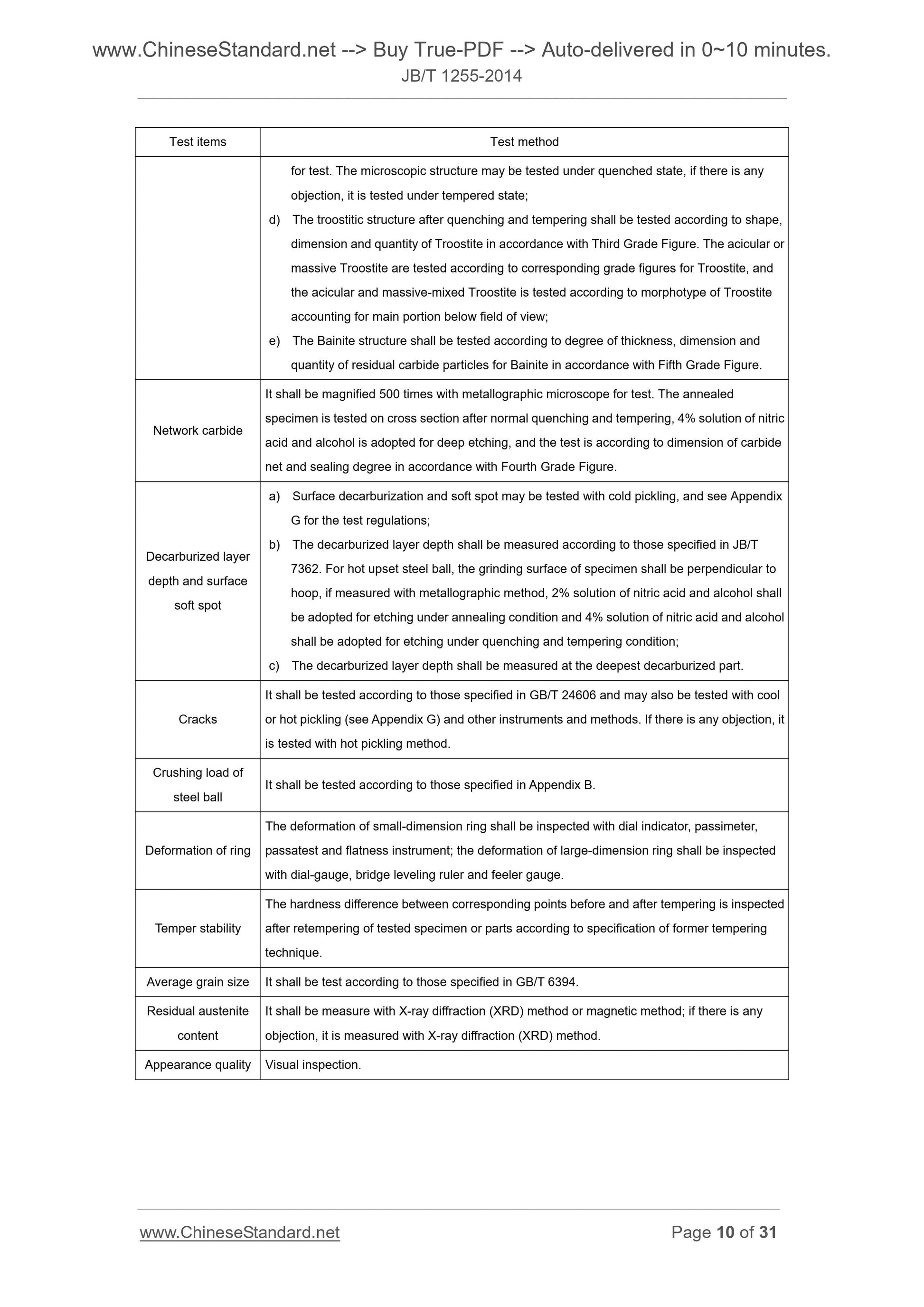 JB/T 1255-2014 Page 6