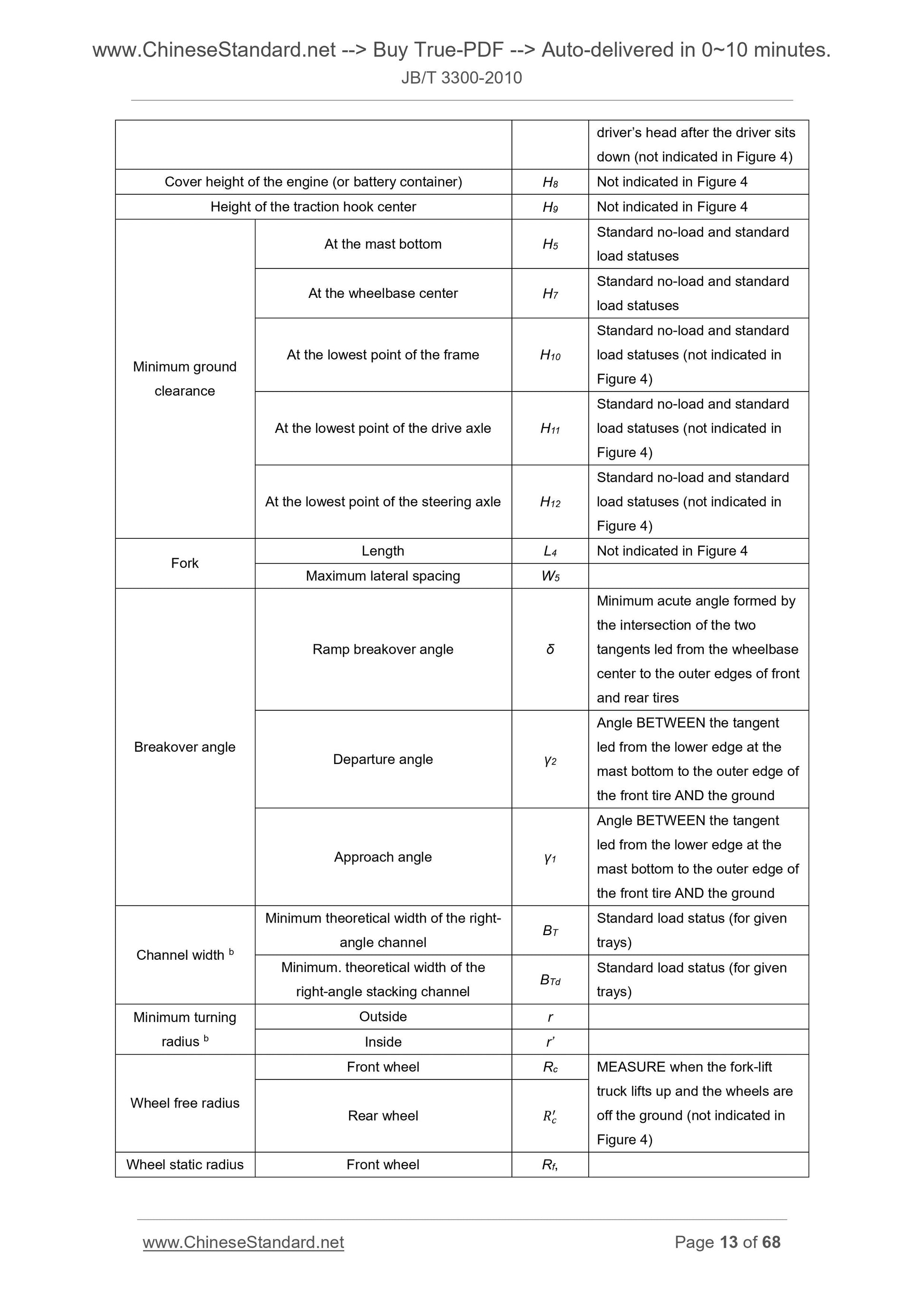 JB/T 3300-2010 Page 8