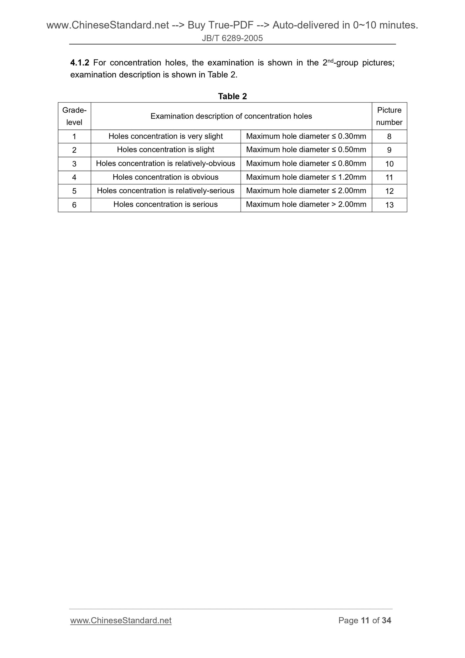 JB/T 6289-2005 Page 6