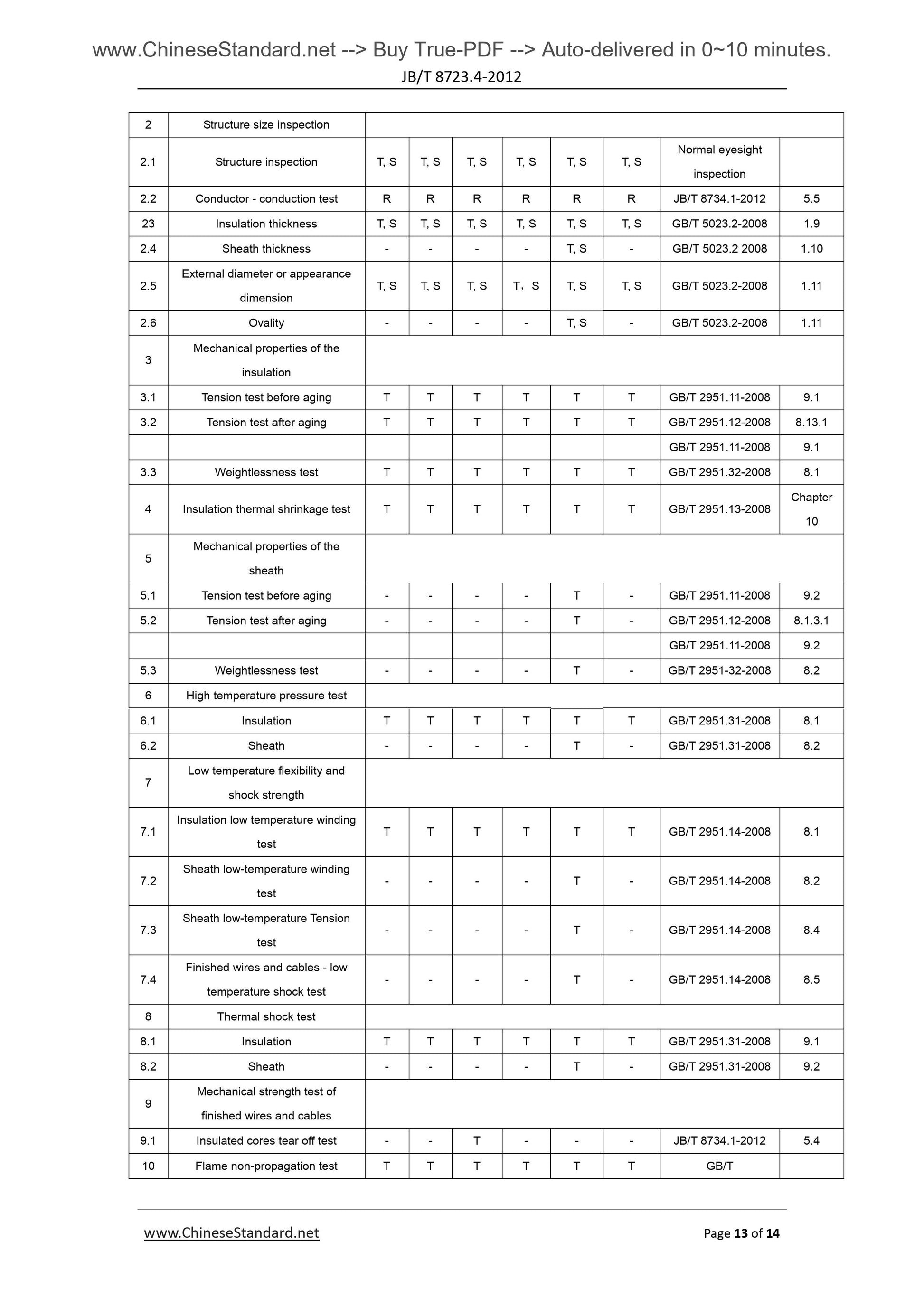 JB/T 8734.4-2012 Page 7