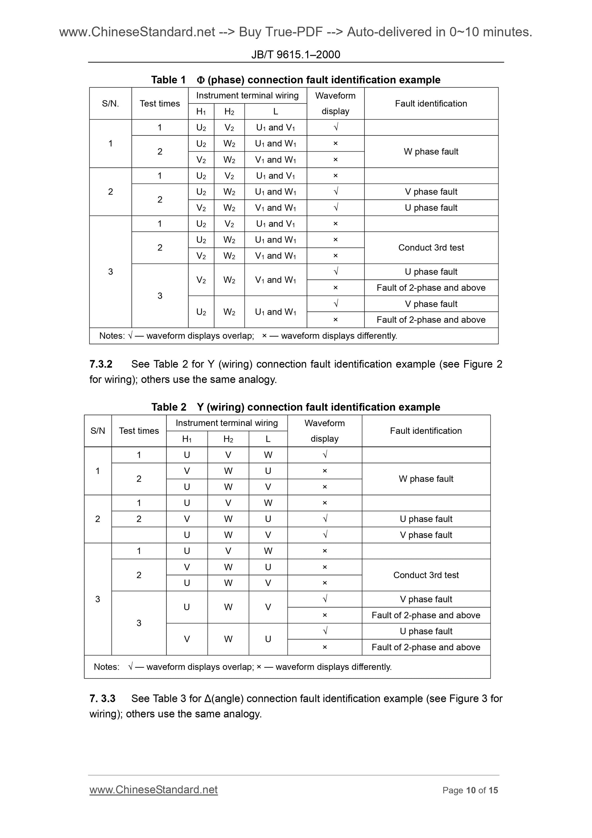 JB/T 9615.1-2000 Page 7