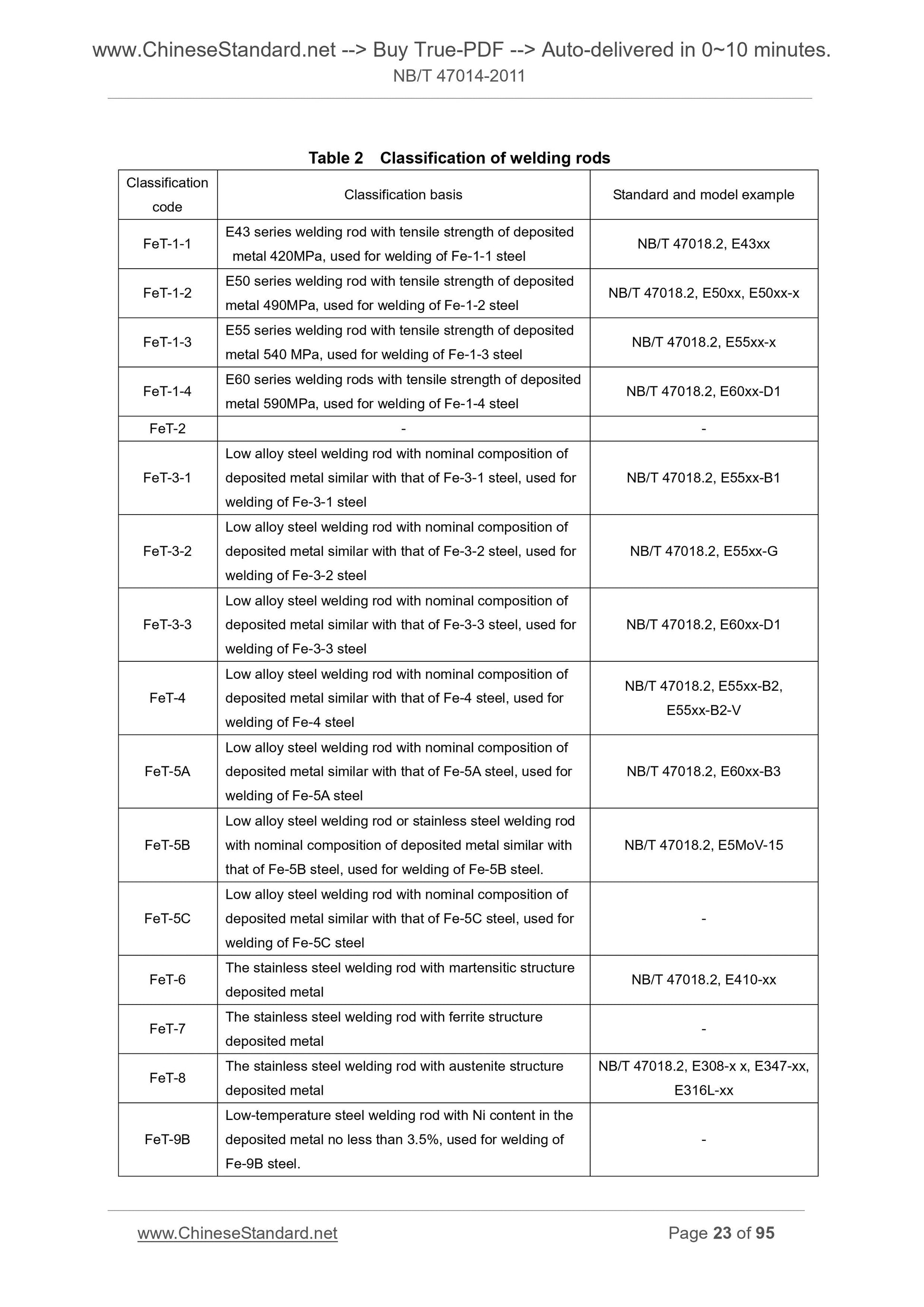 NB/T 47014-2011 Page 11