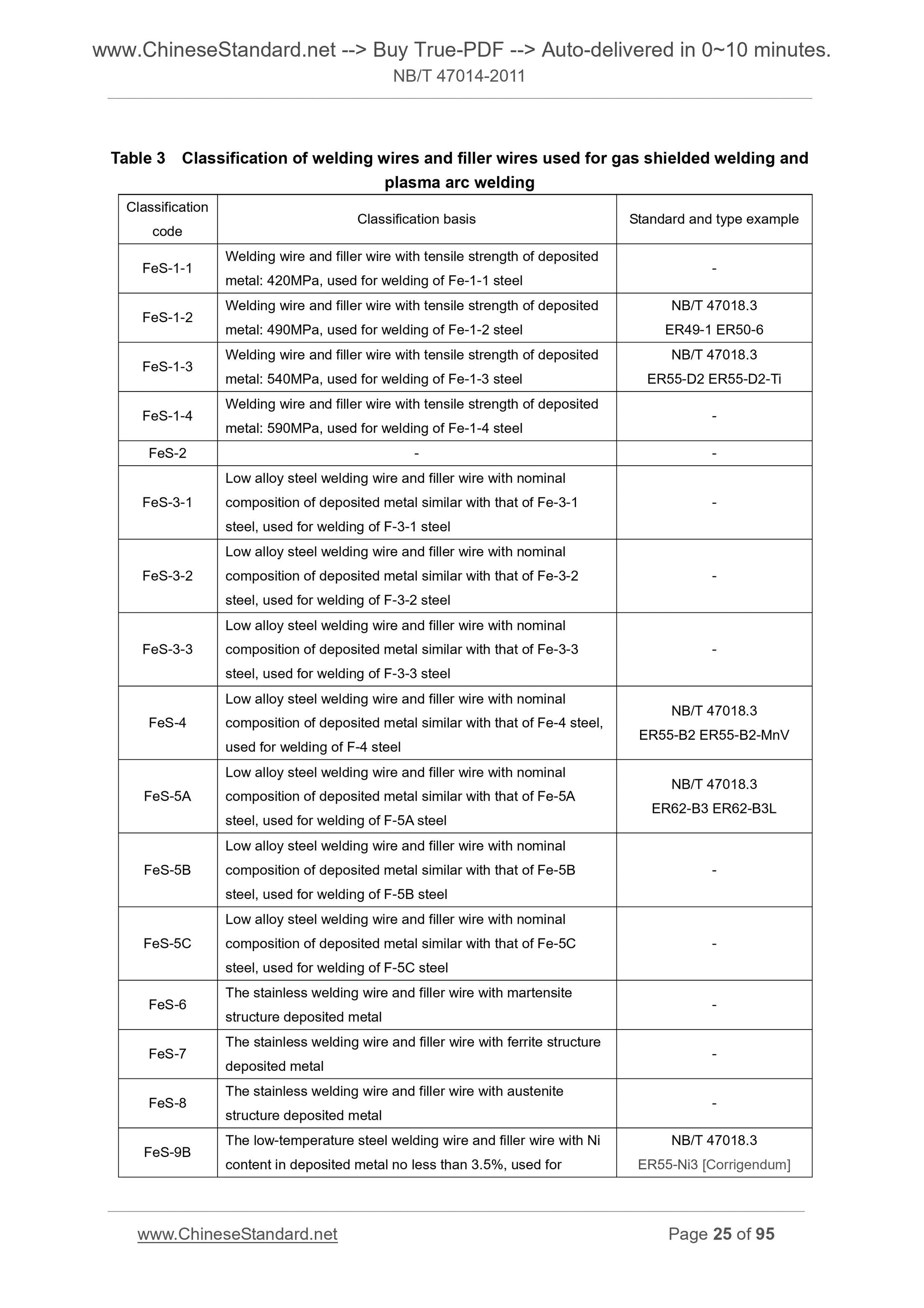 NB/T 47014-2011 Page 12