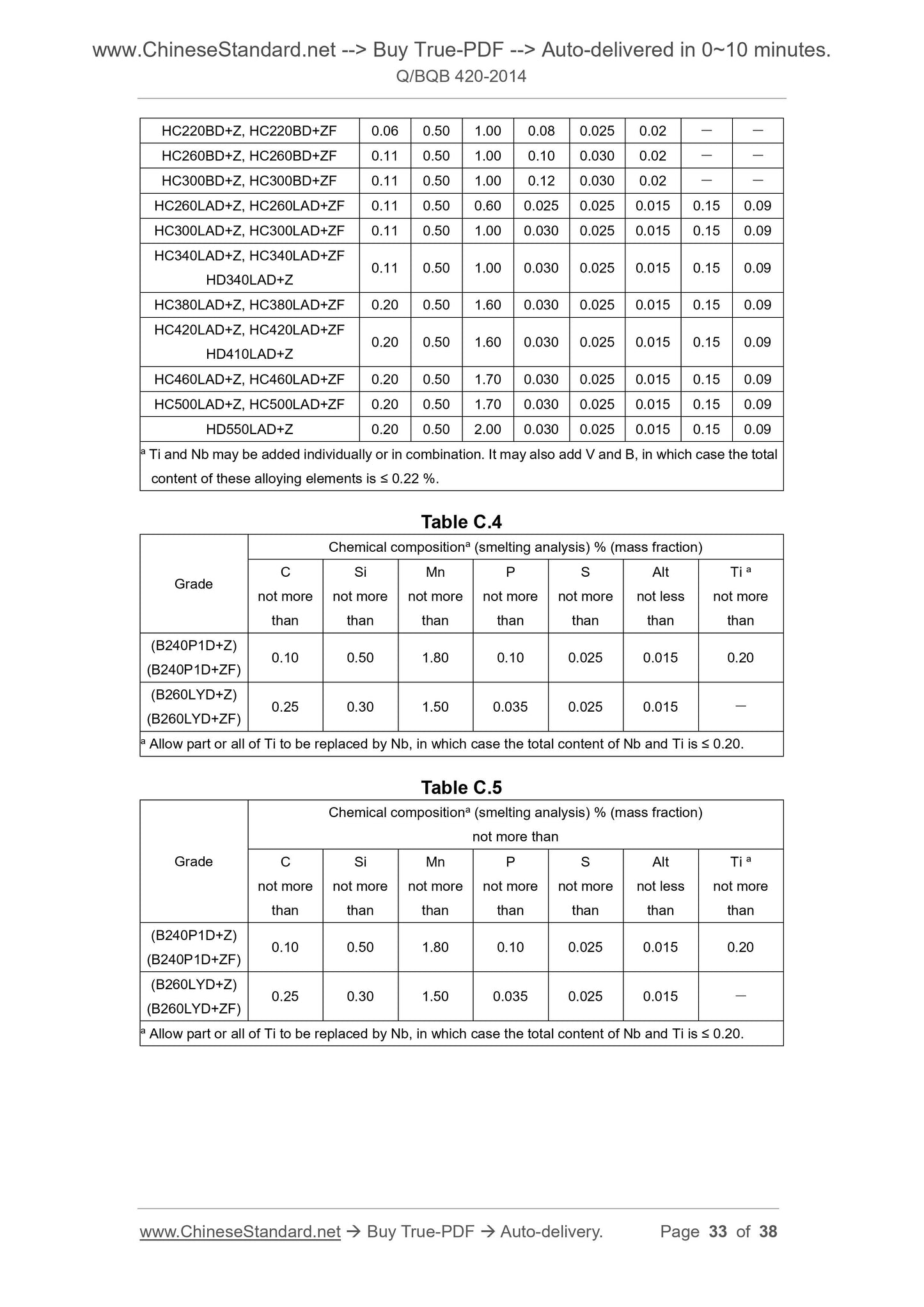 Q/BQB 420-2014 Page 8