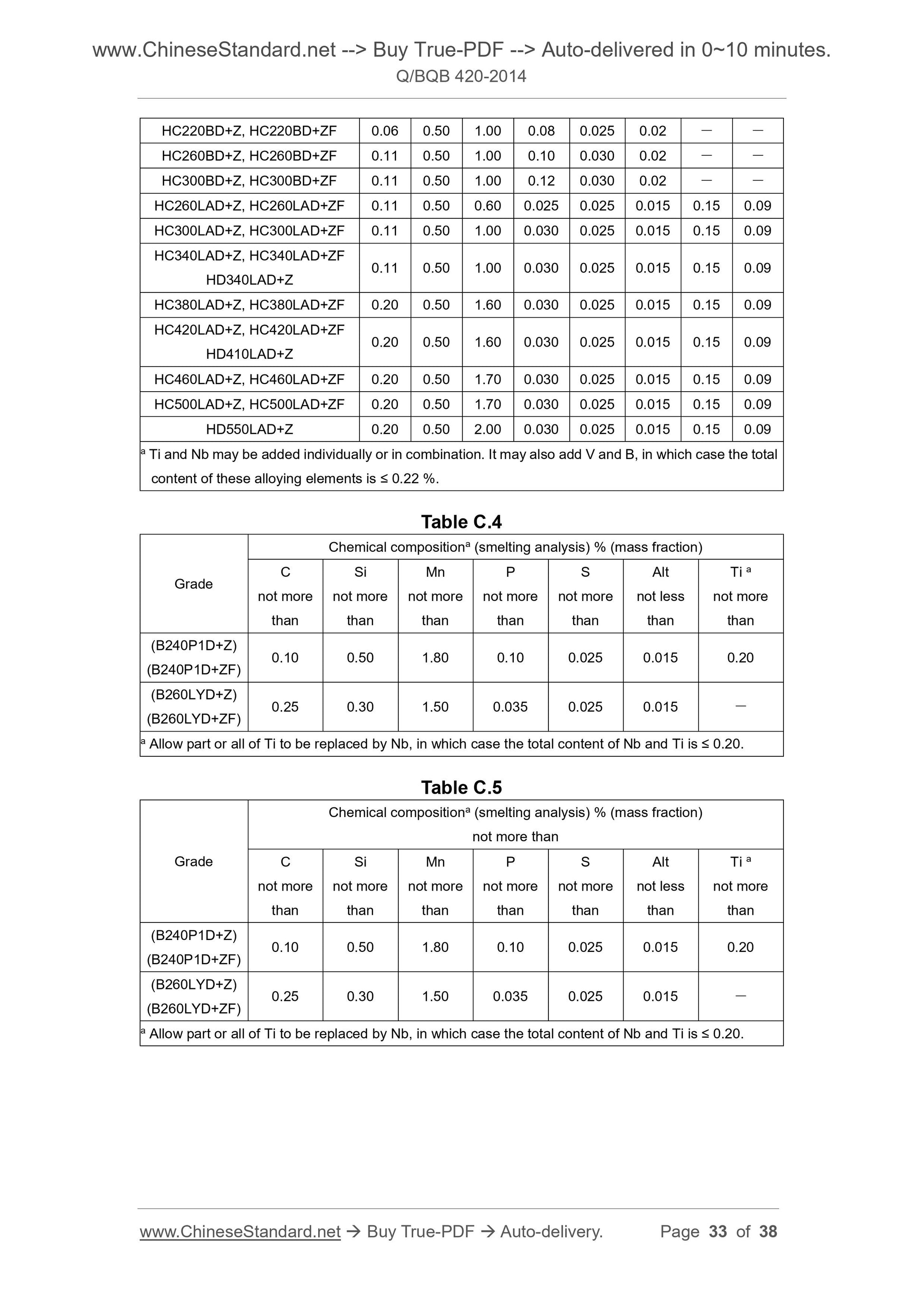 Q/BQB 420-2014 Page 8