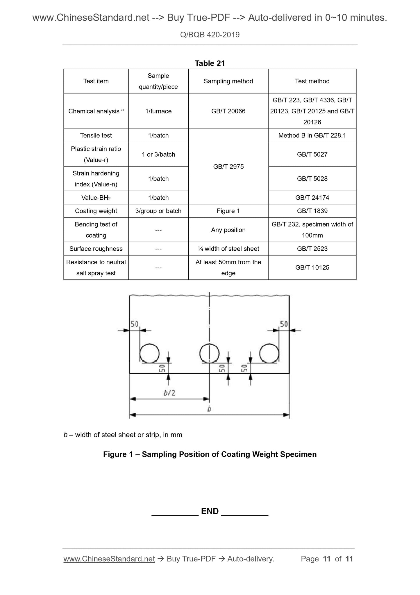 Q/BQB 420-2019 Page 3