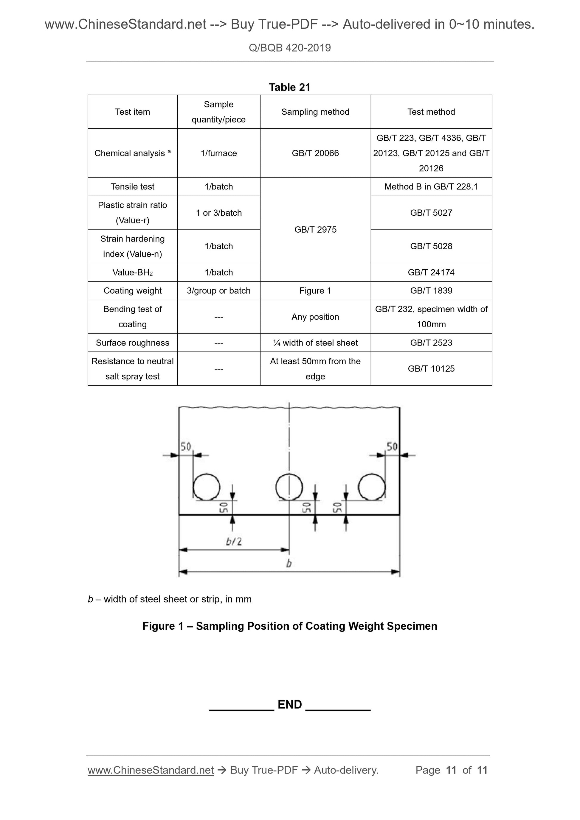 Q/BQB 420-2019 Page 3