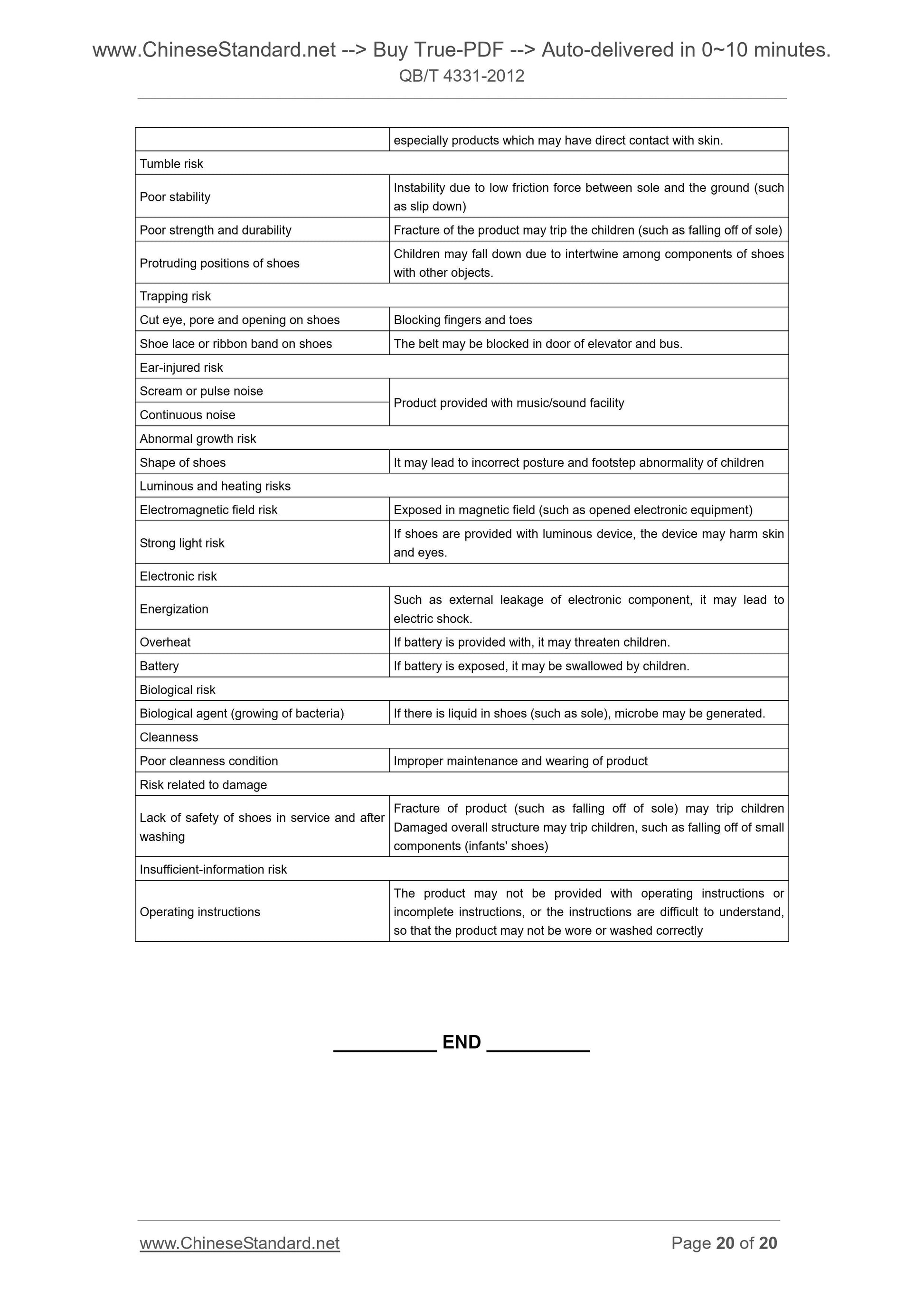 QB/T 4331-2012 Page 12