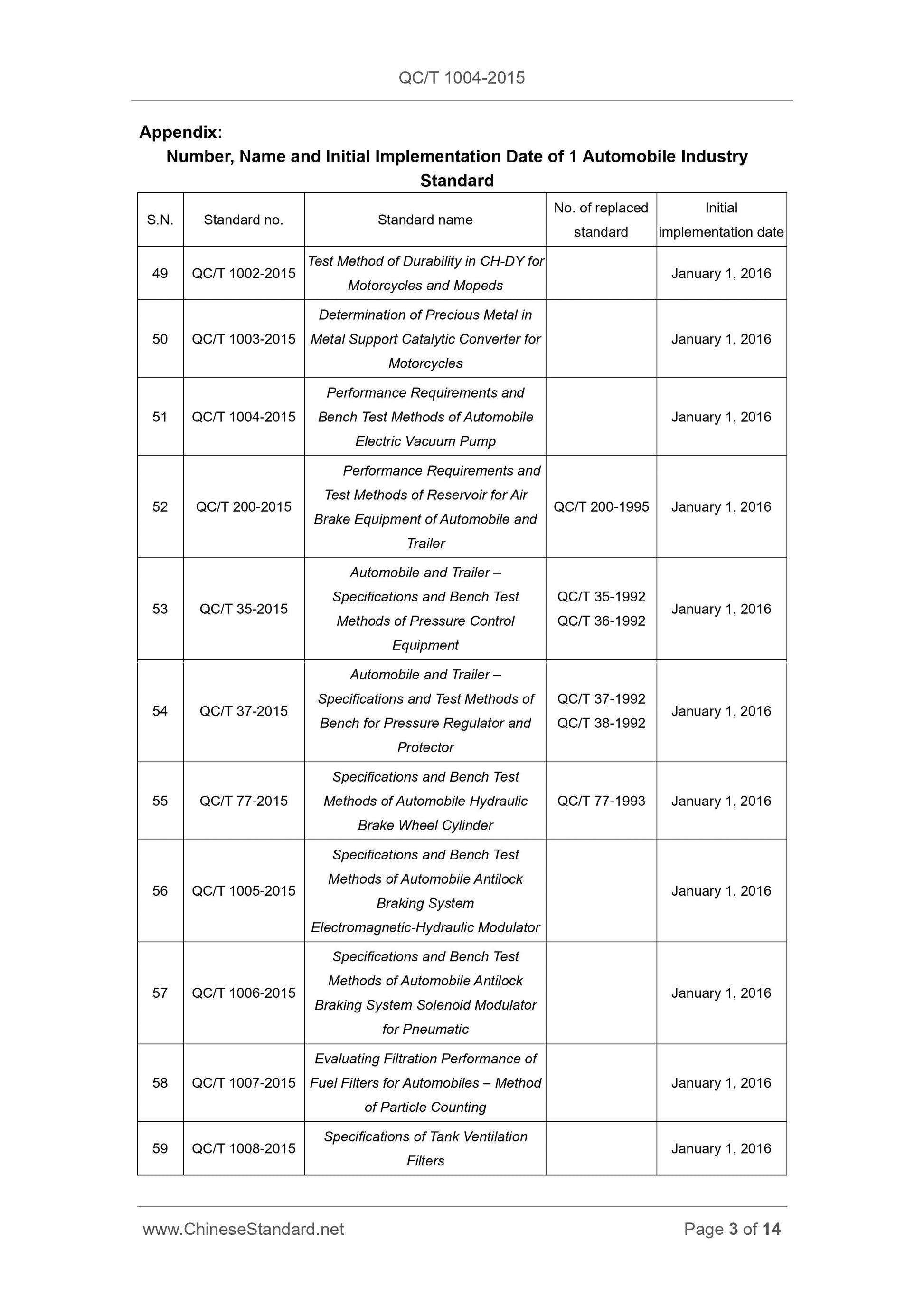 QC/T 1004-2015 Page 3