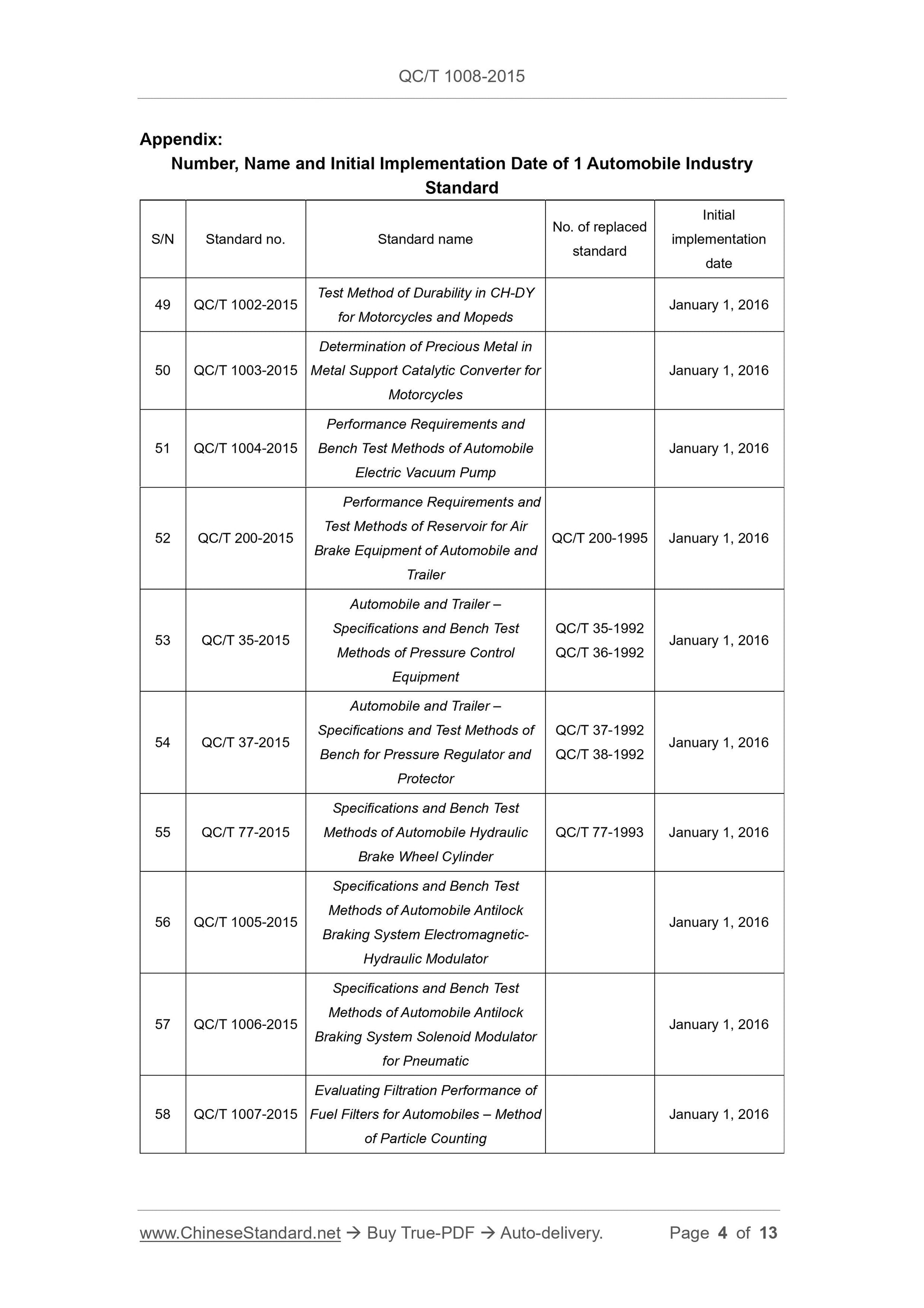 QC/T 1008-2015 Page 4
