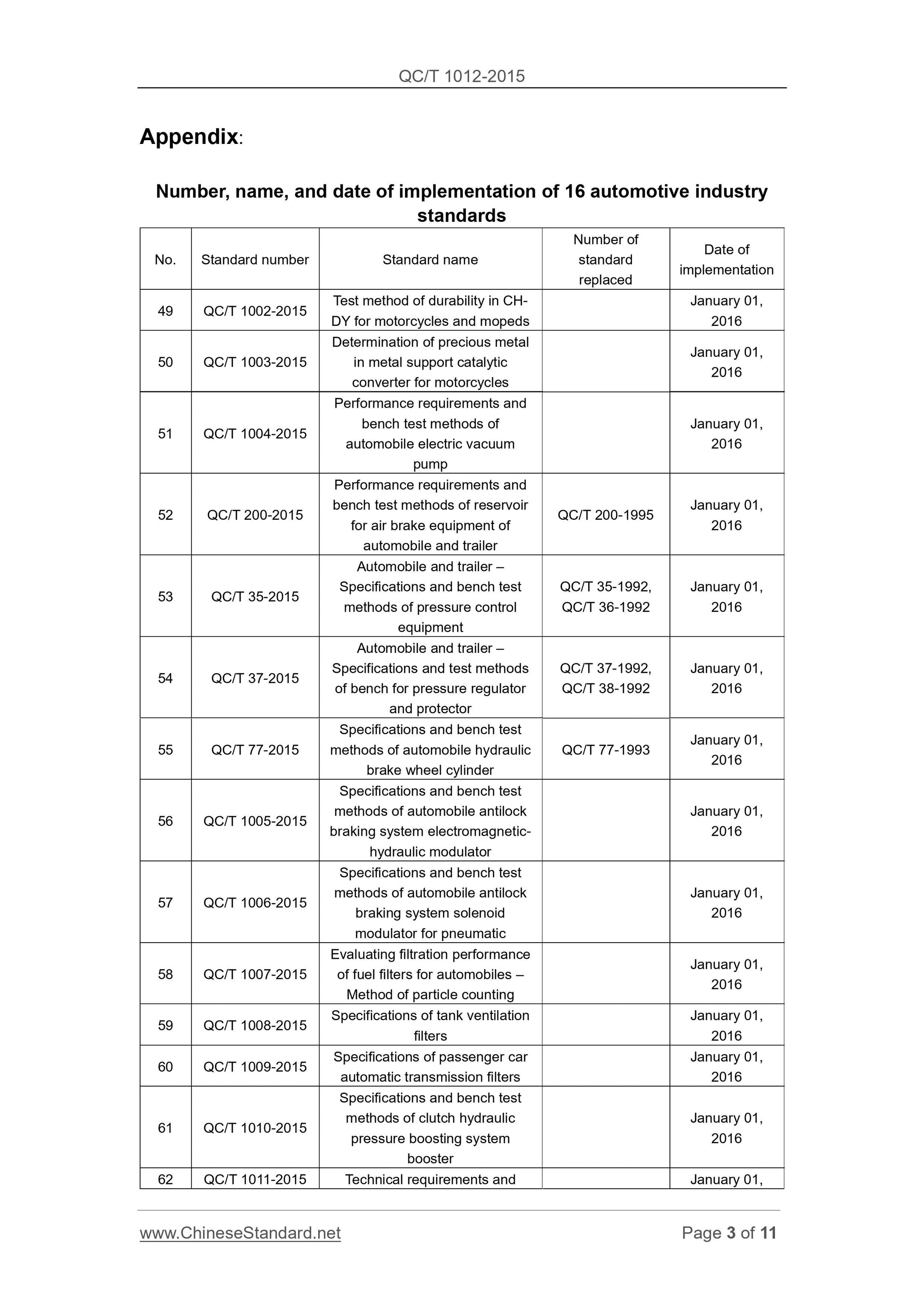 QC/T 1012-2015 Page 3