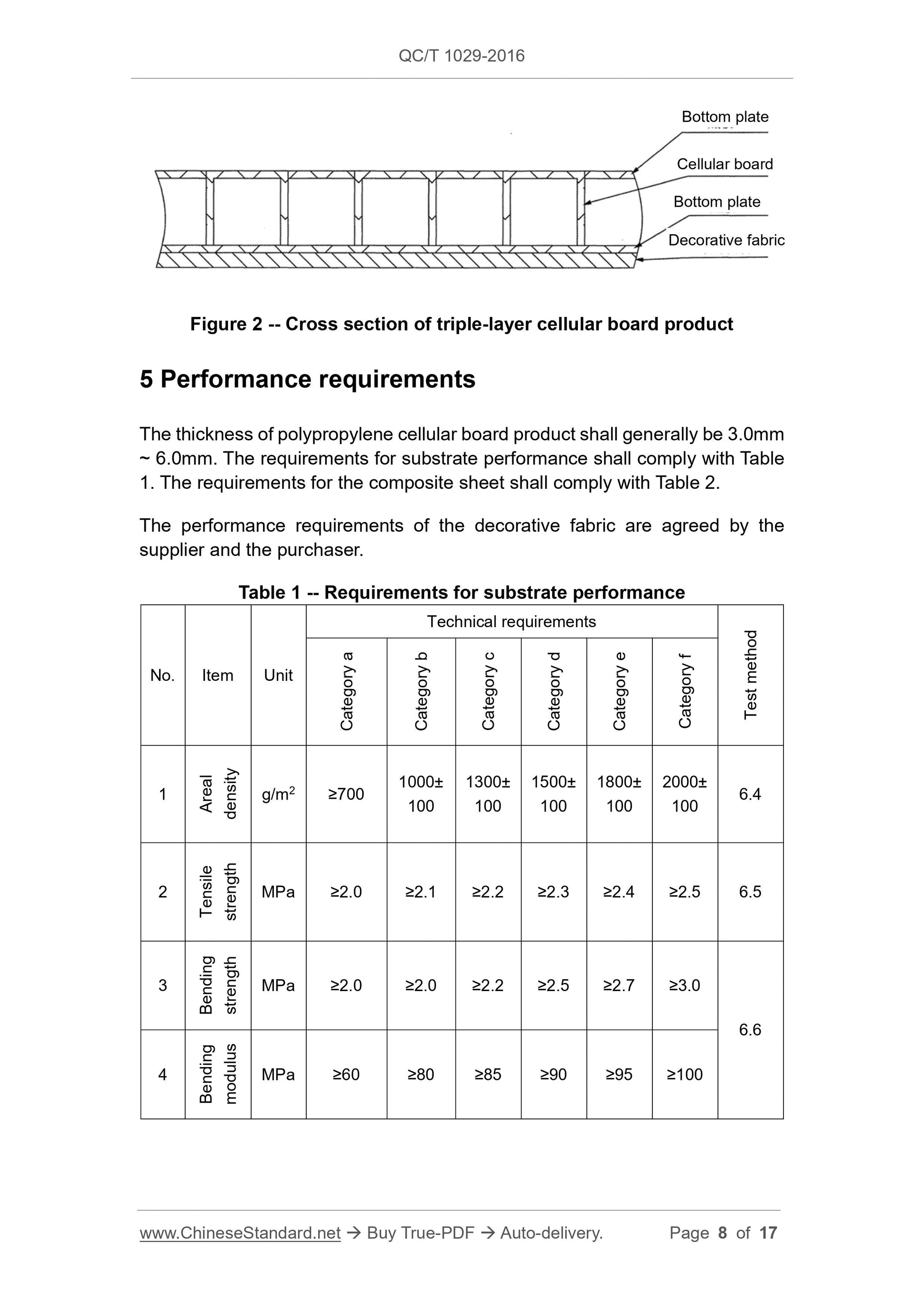 QC/T 1029-2016 Page 8