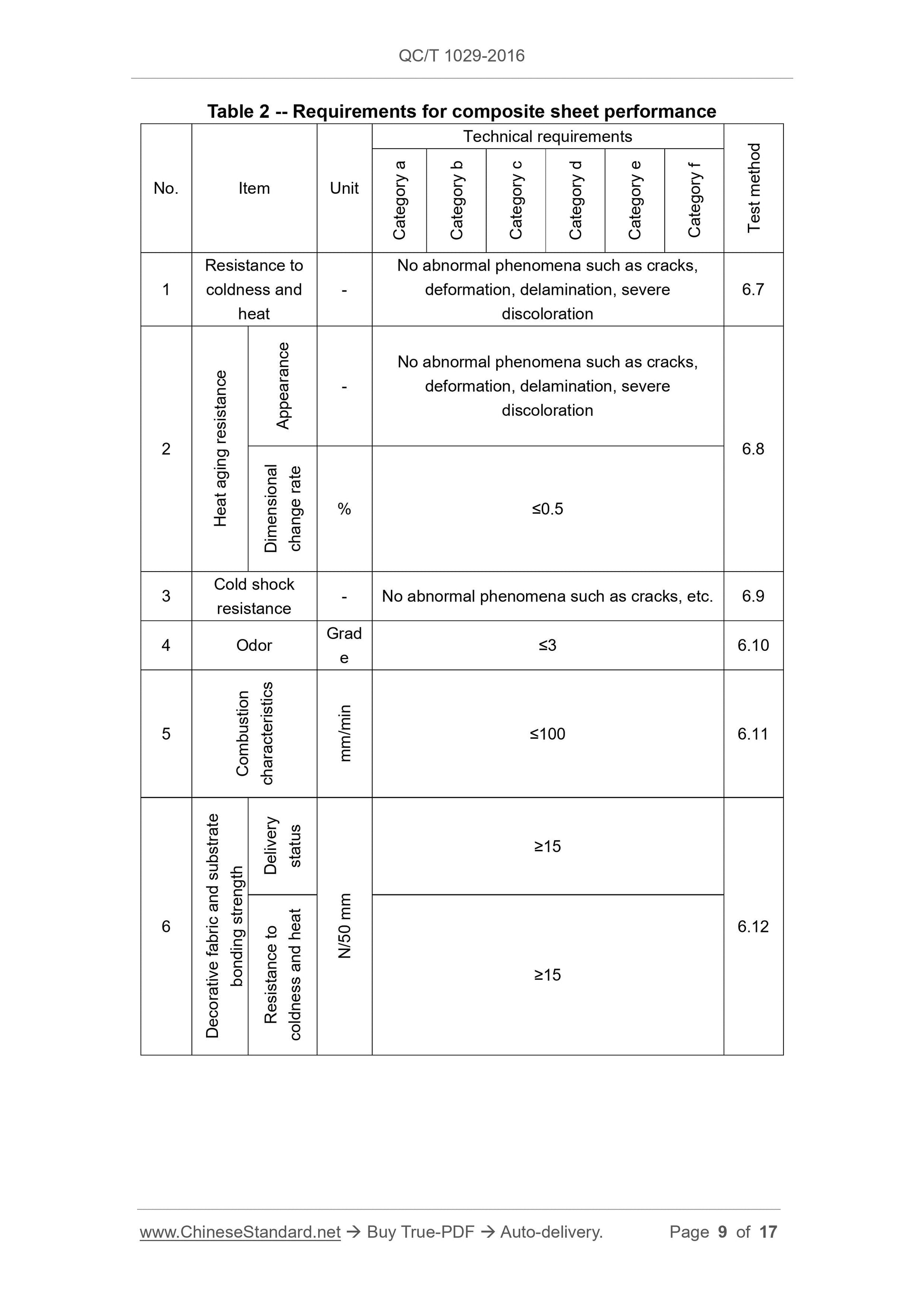 QC/T 1029-2016 Page 9