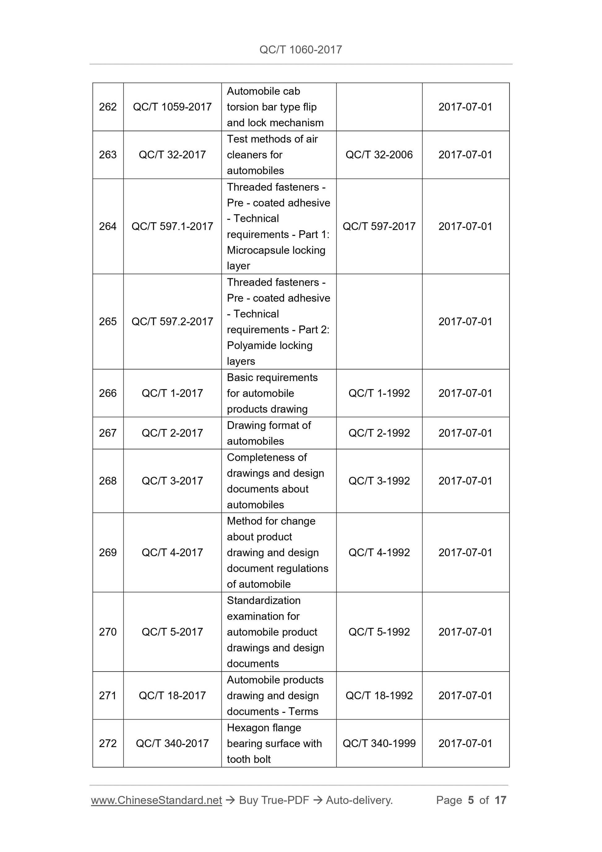 QC/T 1060-2017 Page 5