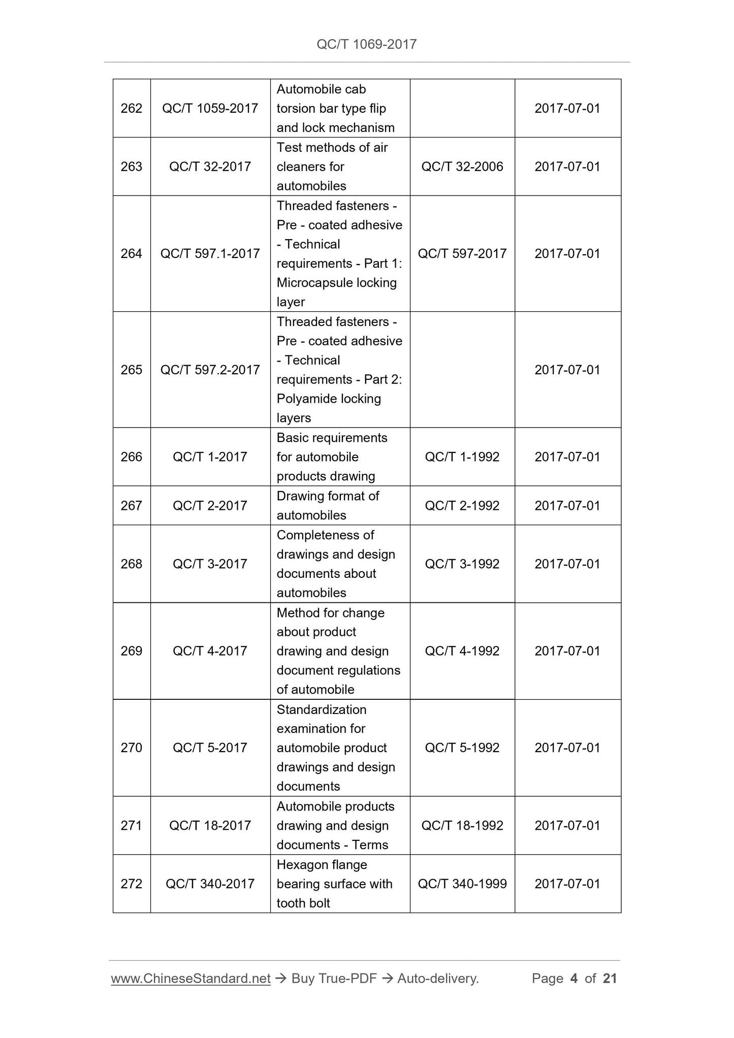 QC/T 1069-2017 Page 4