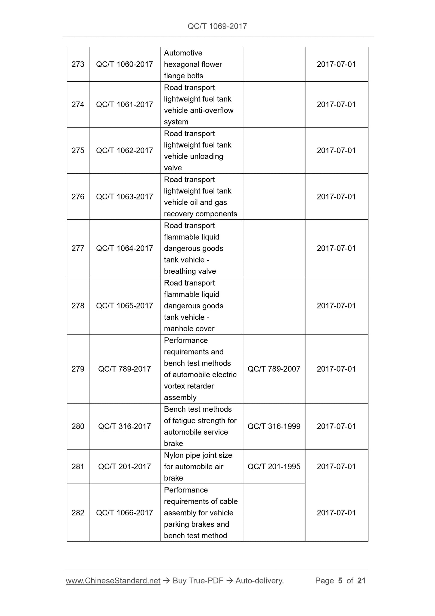 QC/T 1069-2017 Page 5