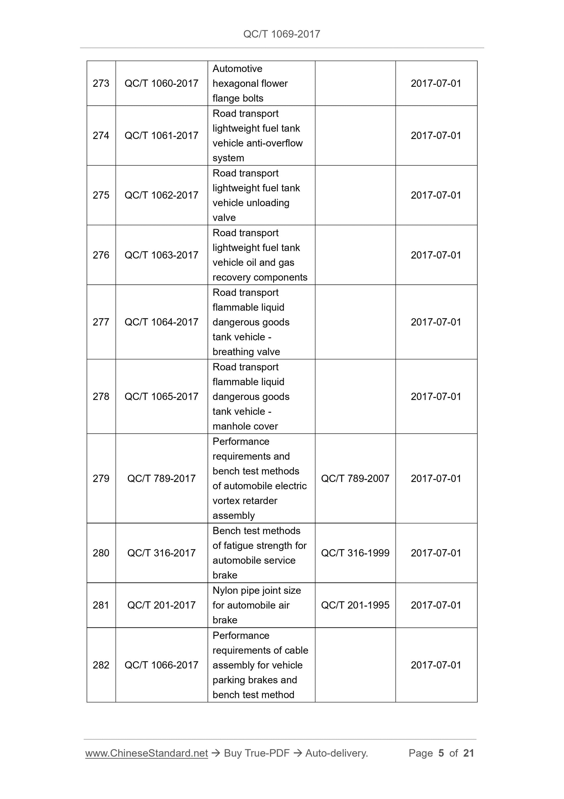 QC/T 1069-2017 Page 5