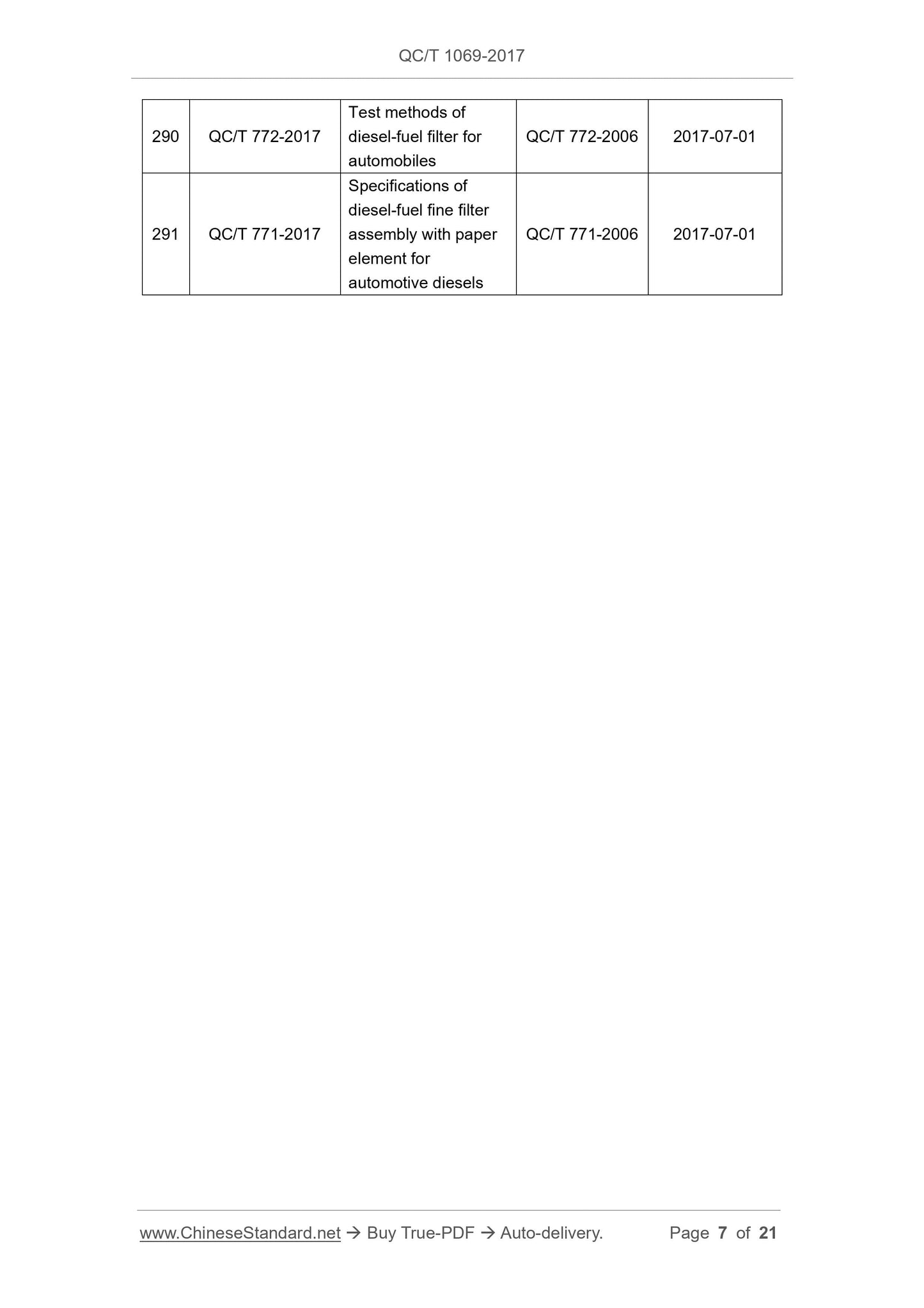 QC/T 1069-2017 Page 7
