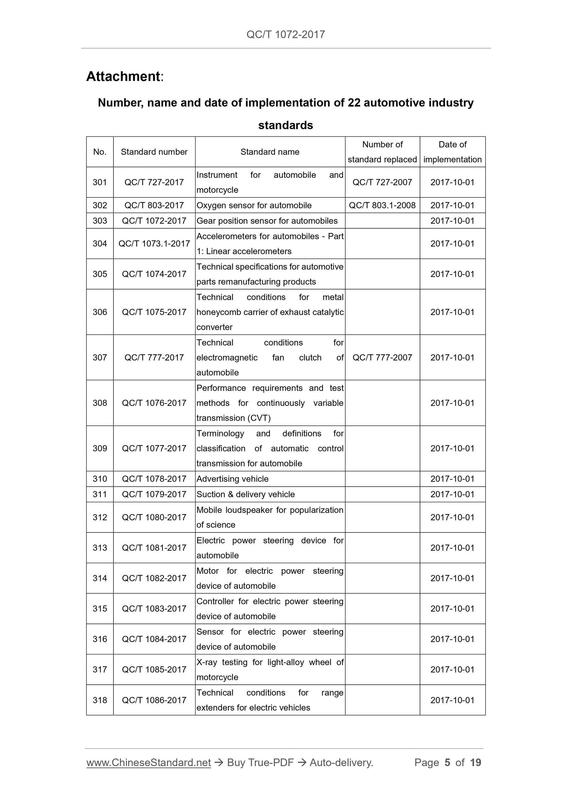 QC/T 1072-2017 Page 5