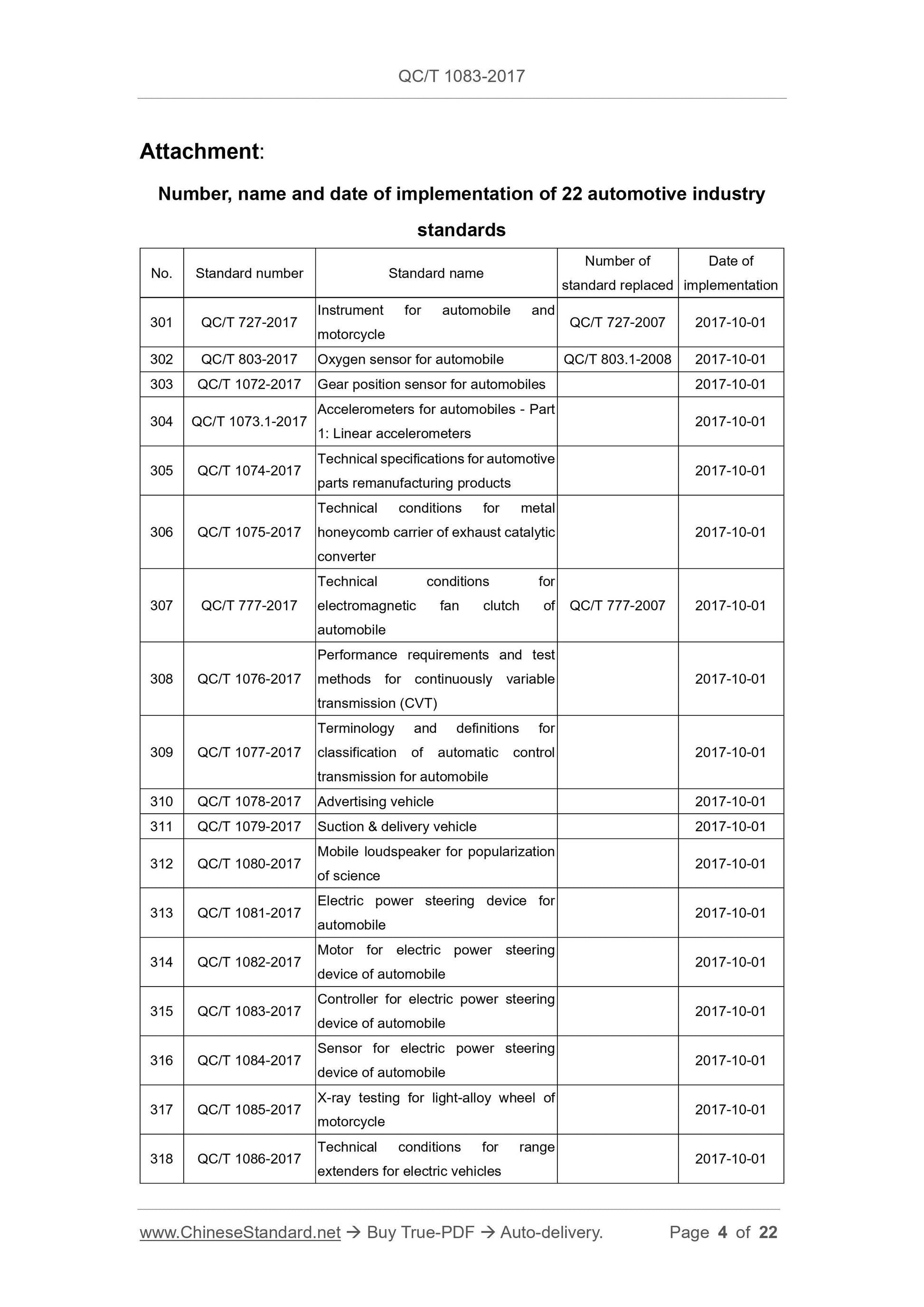QC/T 1083-2017 Page 4