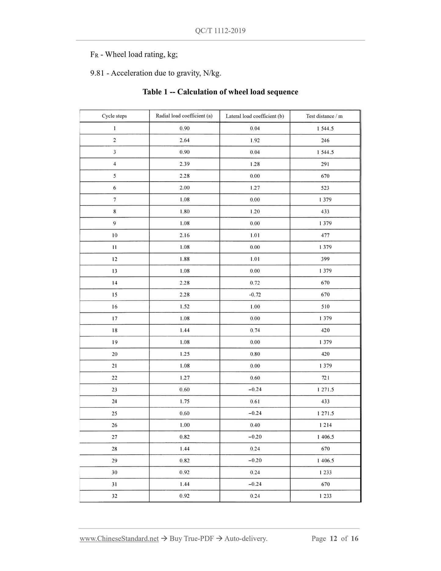 QC/T 1112-2019 Page 12