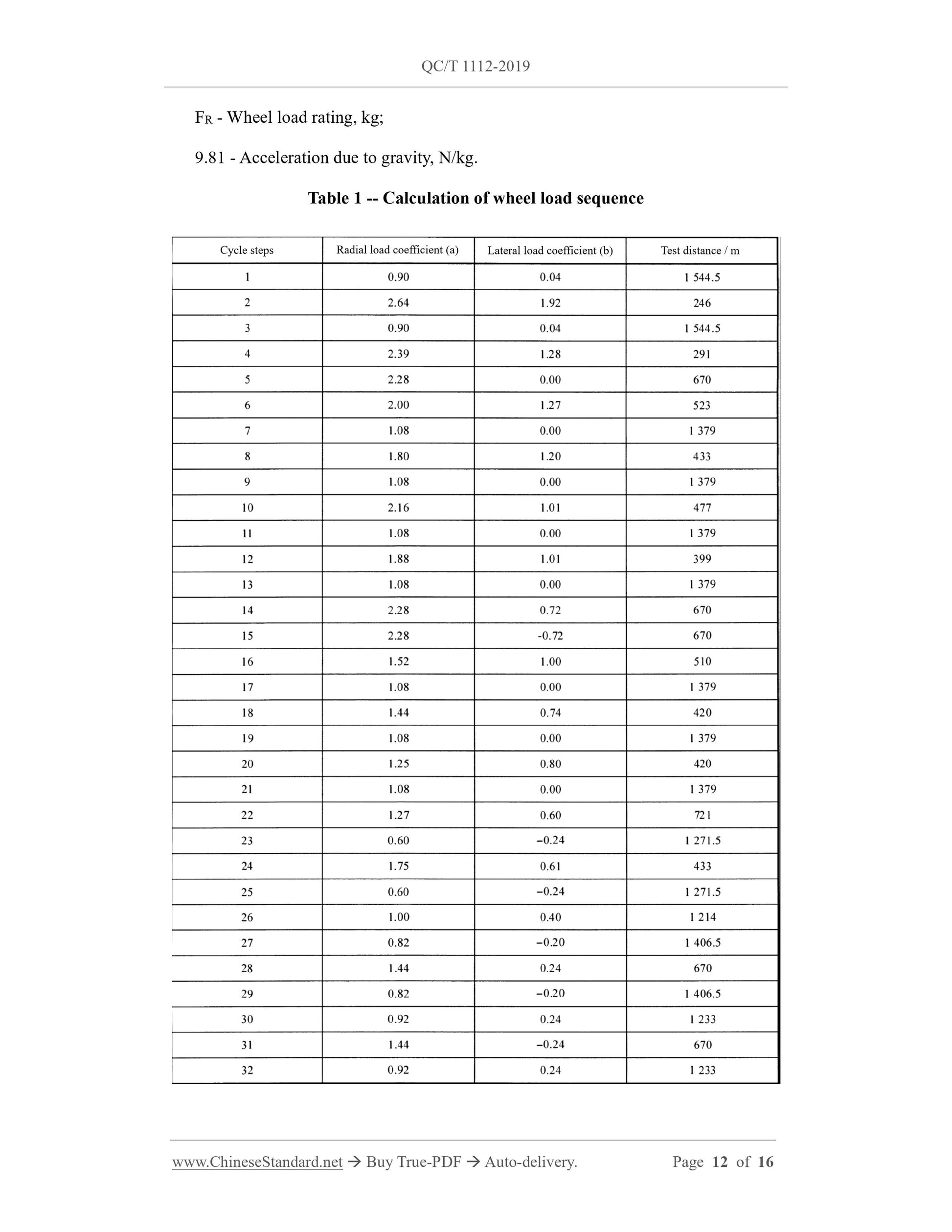 QC/T 1112-2019 Page 12