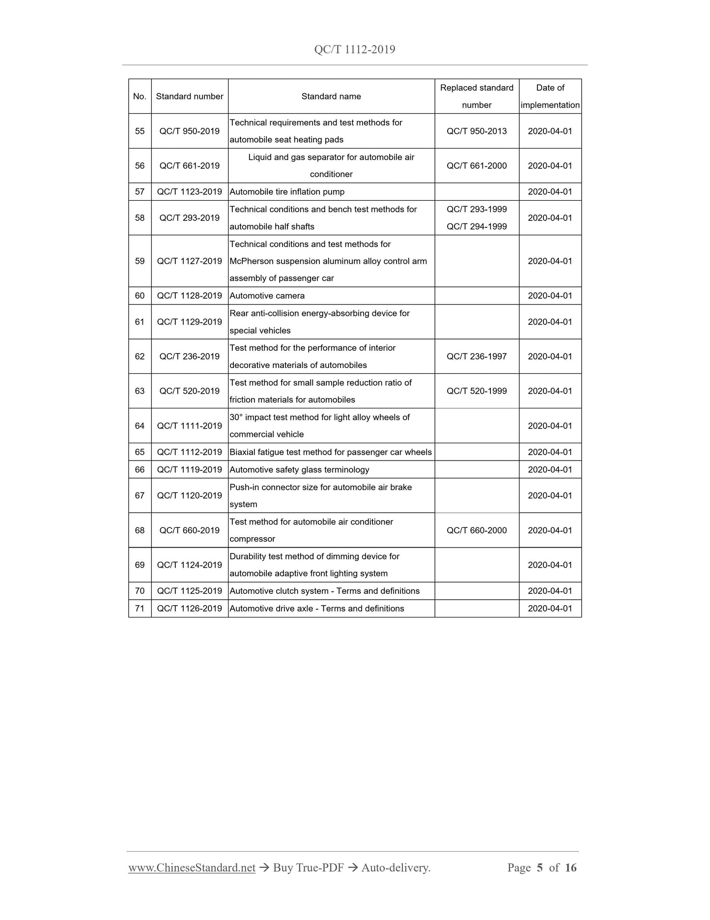 QC/T 1112-2019 Page 5