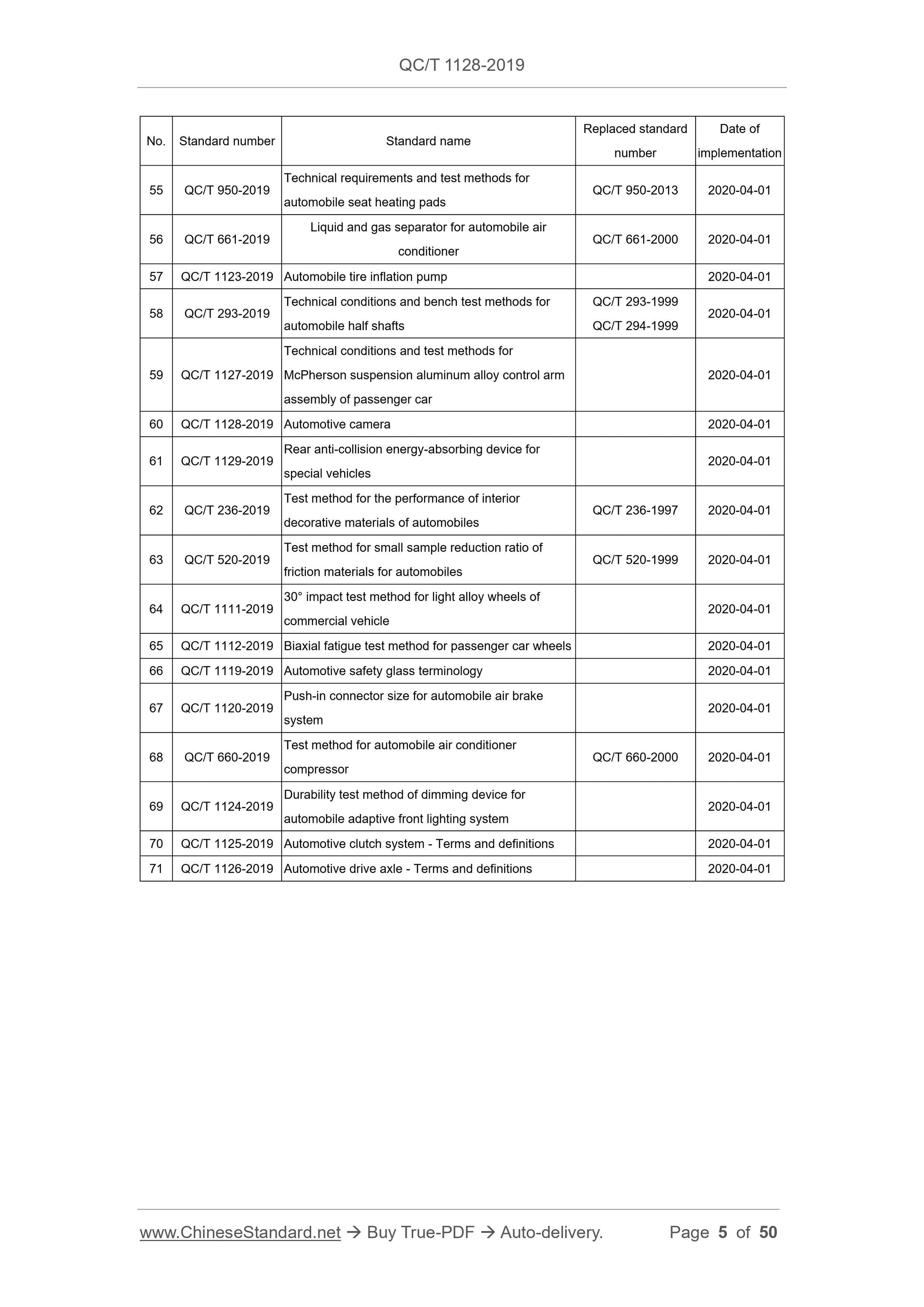 QC/T 1128-2019 Page 5