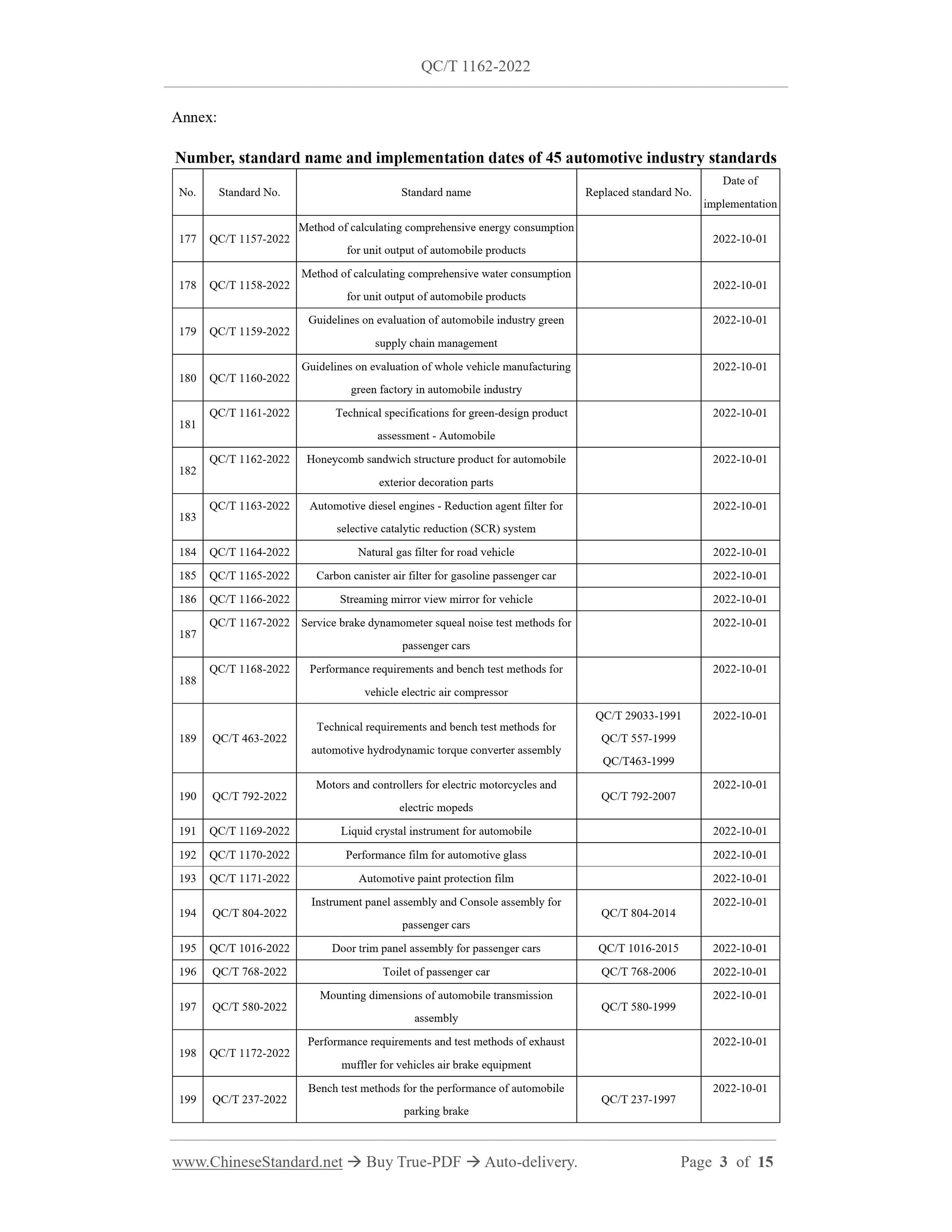 QC/T 1162-2022 Page 3