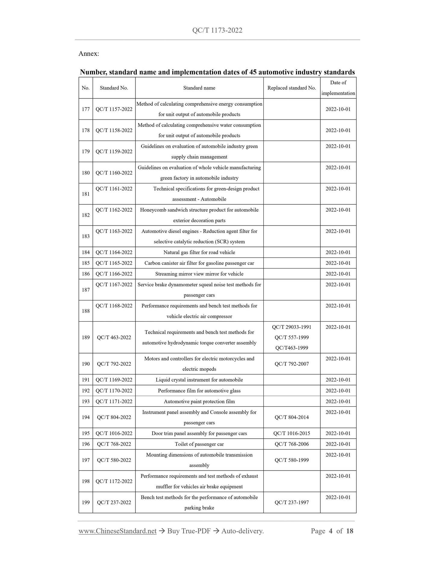 QC/T 1173-2022 Page 4