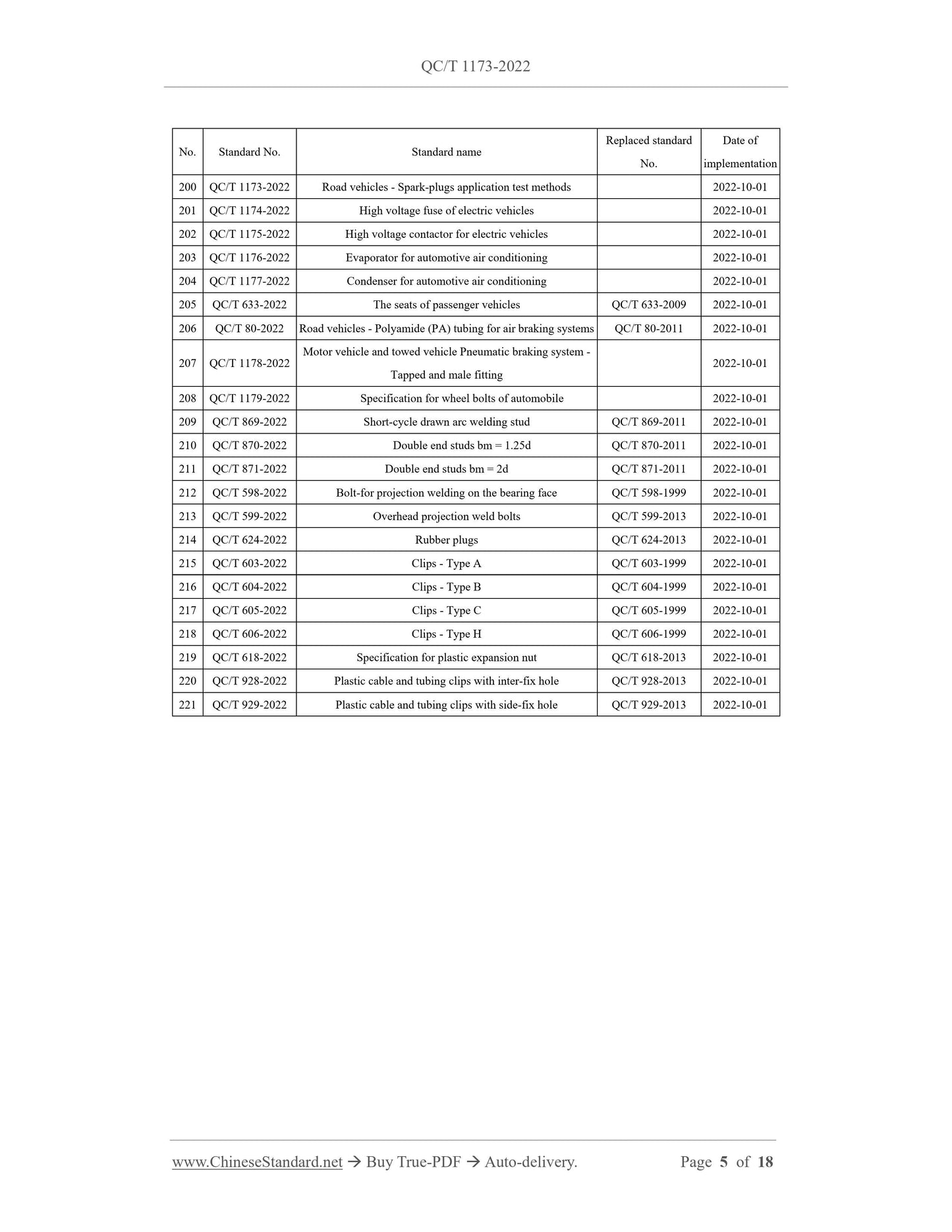 QC/T 1173-2022 Page 5