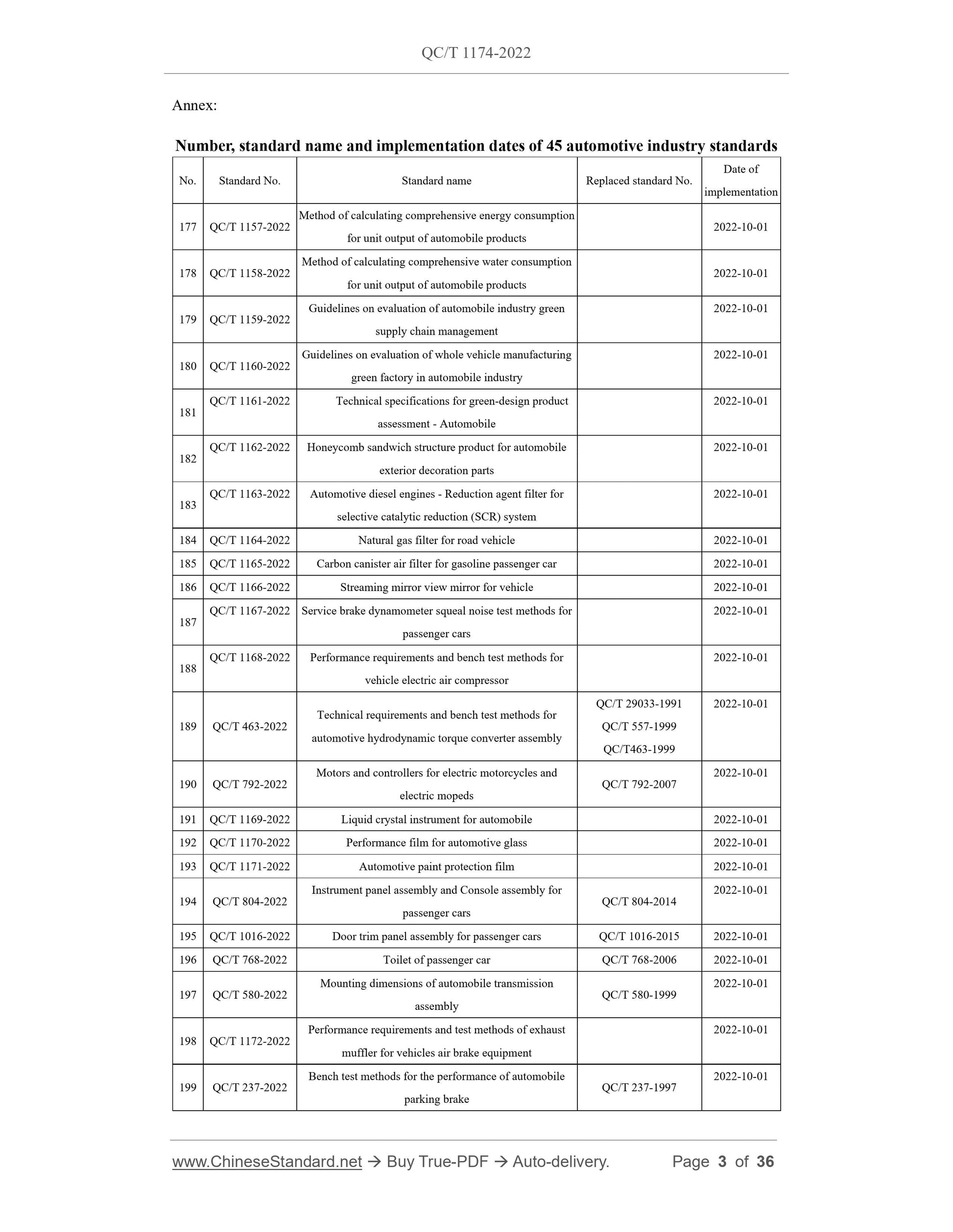 QC/T 1174-2022 Page 3