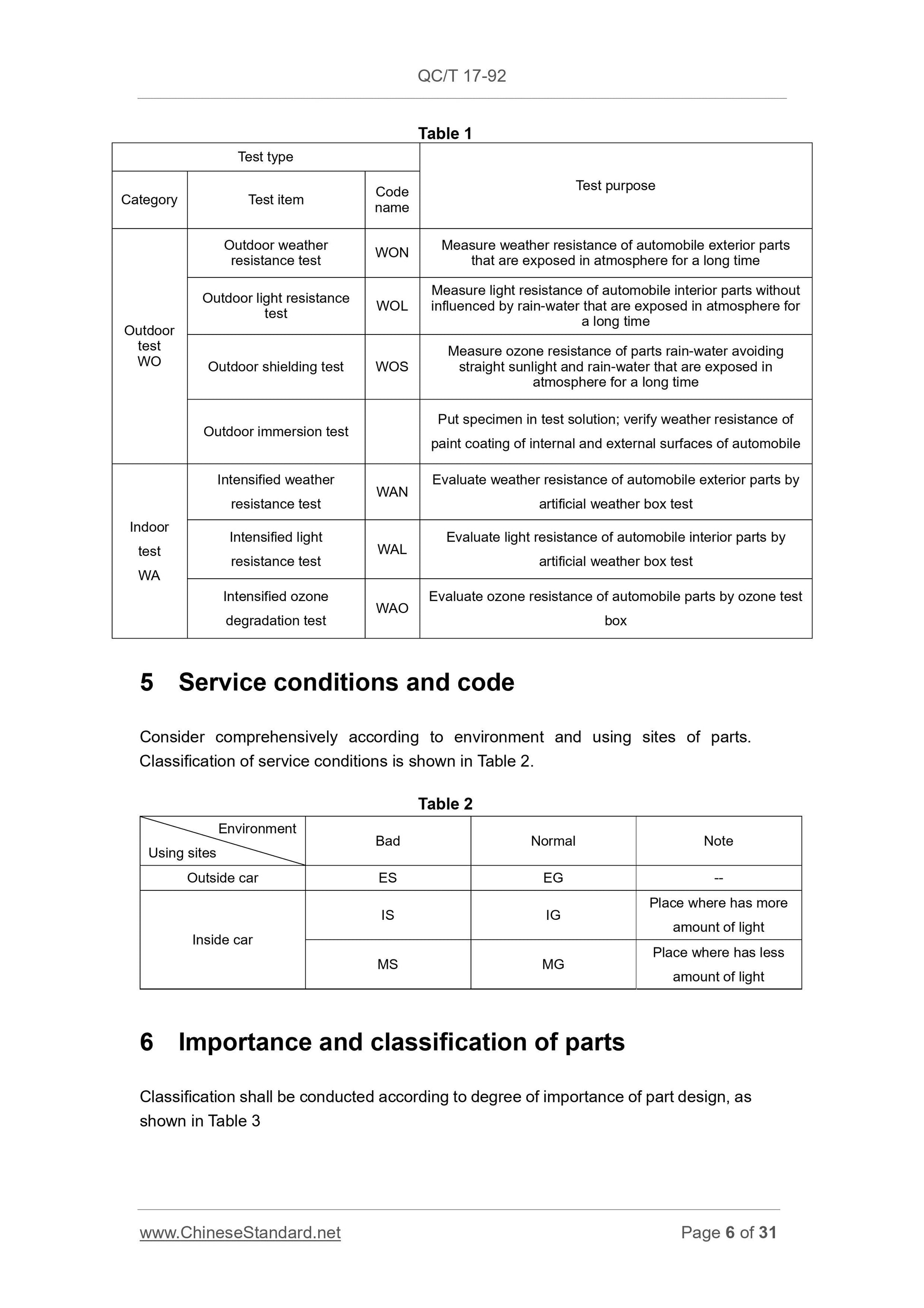 QC/T 17-1992 Page 6
