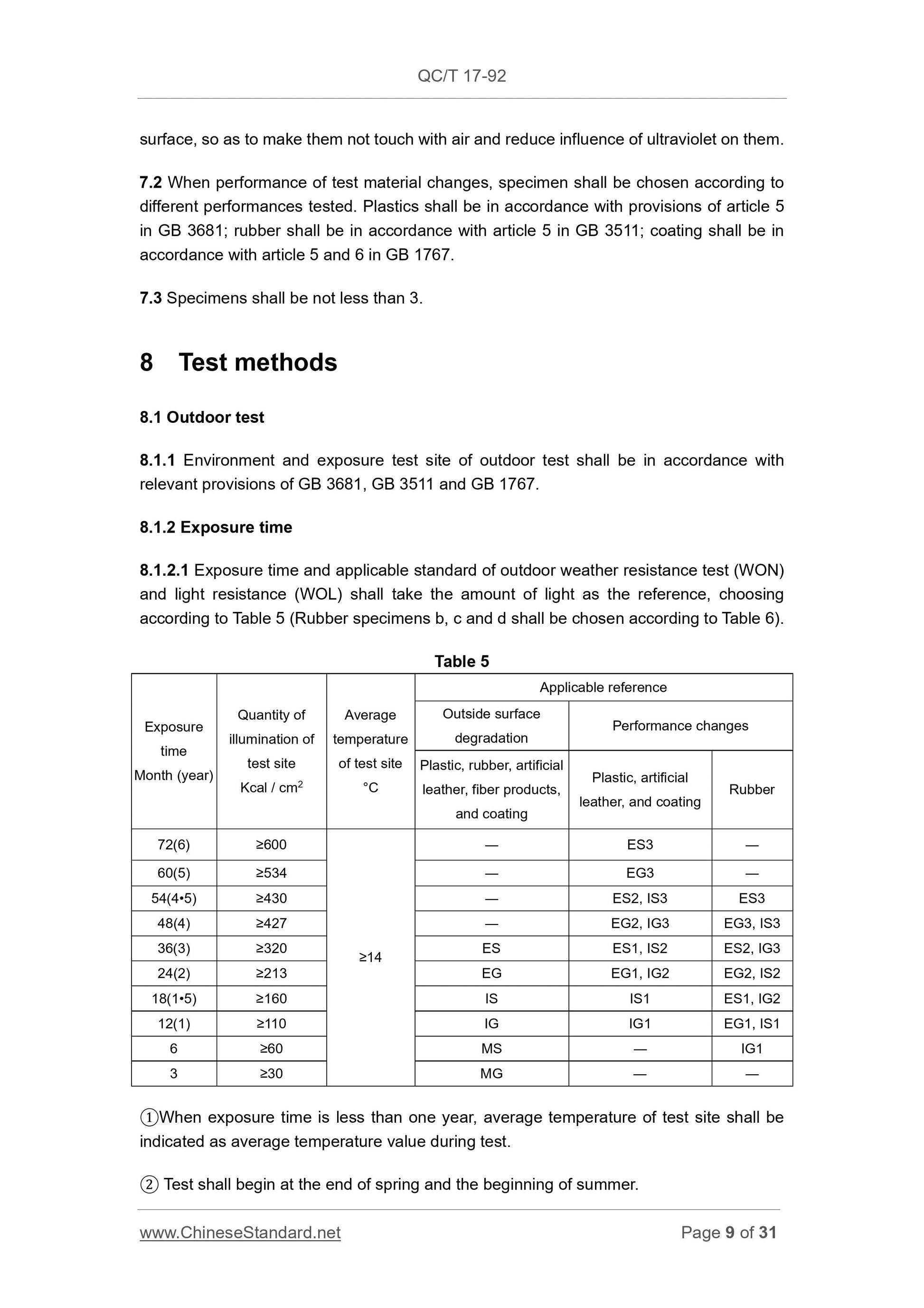 QC/T 17-1992 Page 9