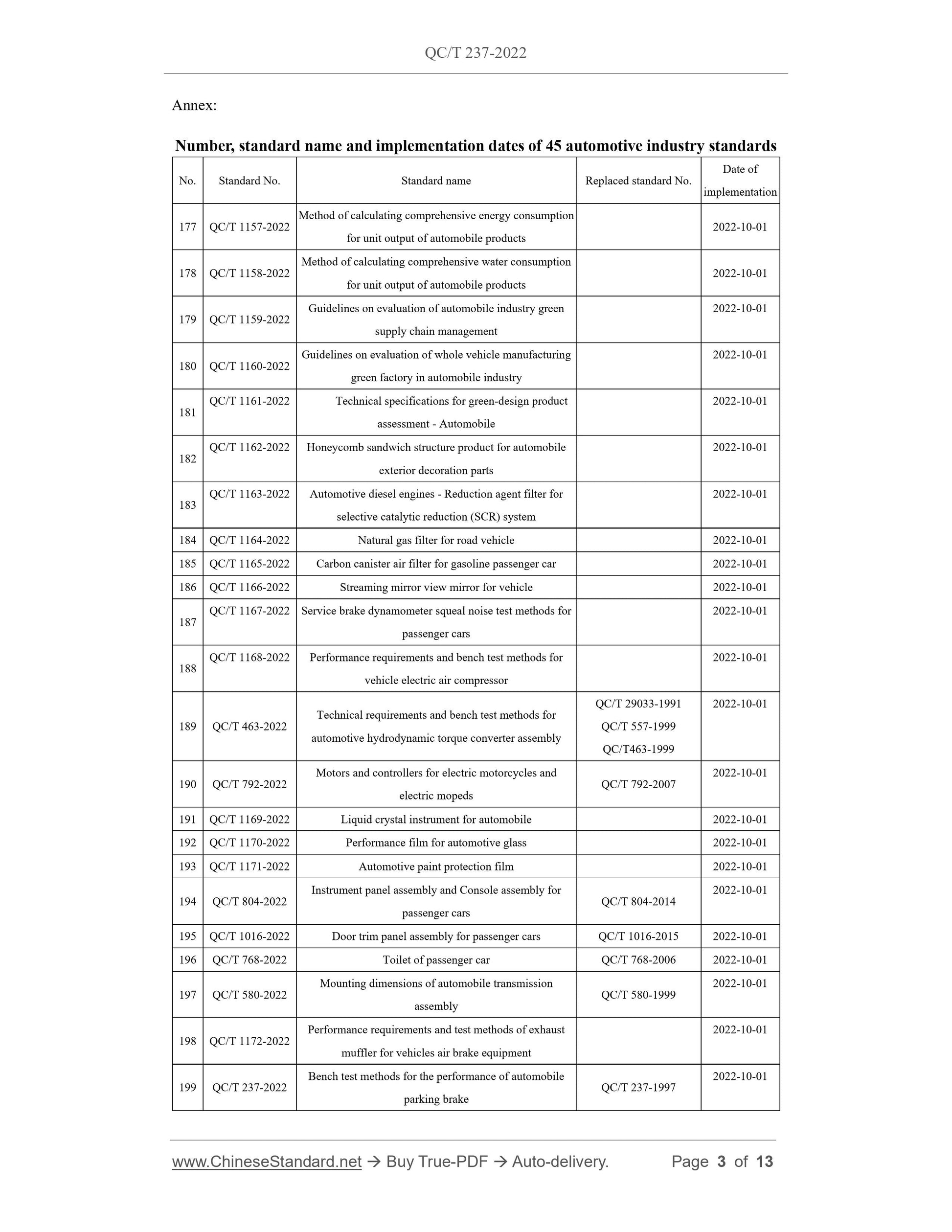 QC/T 237-2022 Page 3