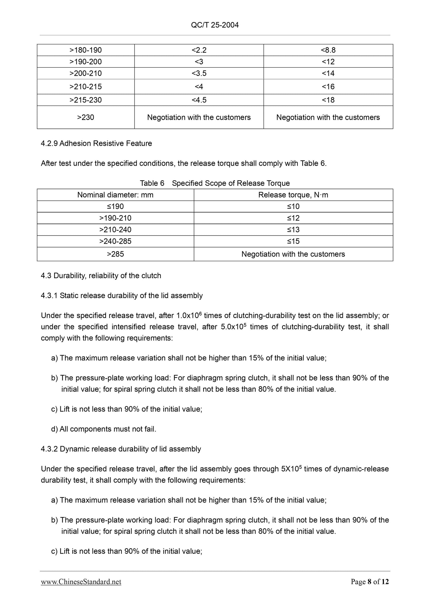 QC/T 25-2004 Page 8