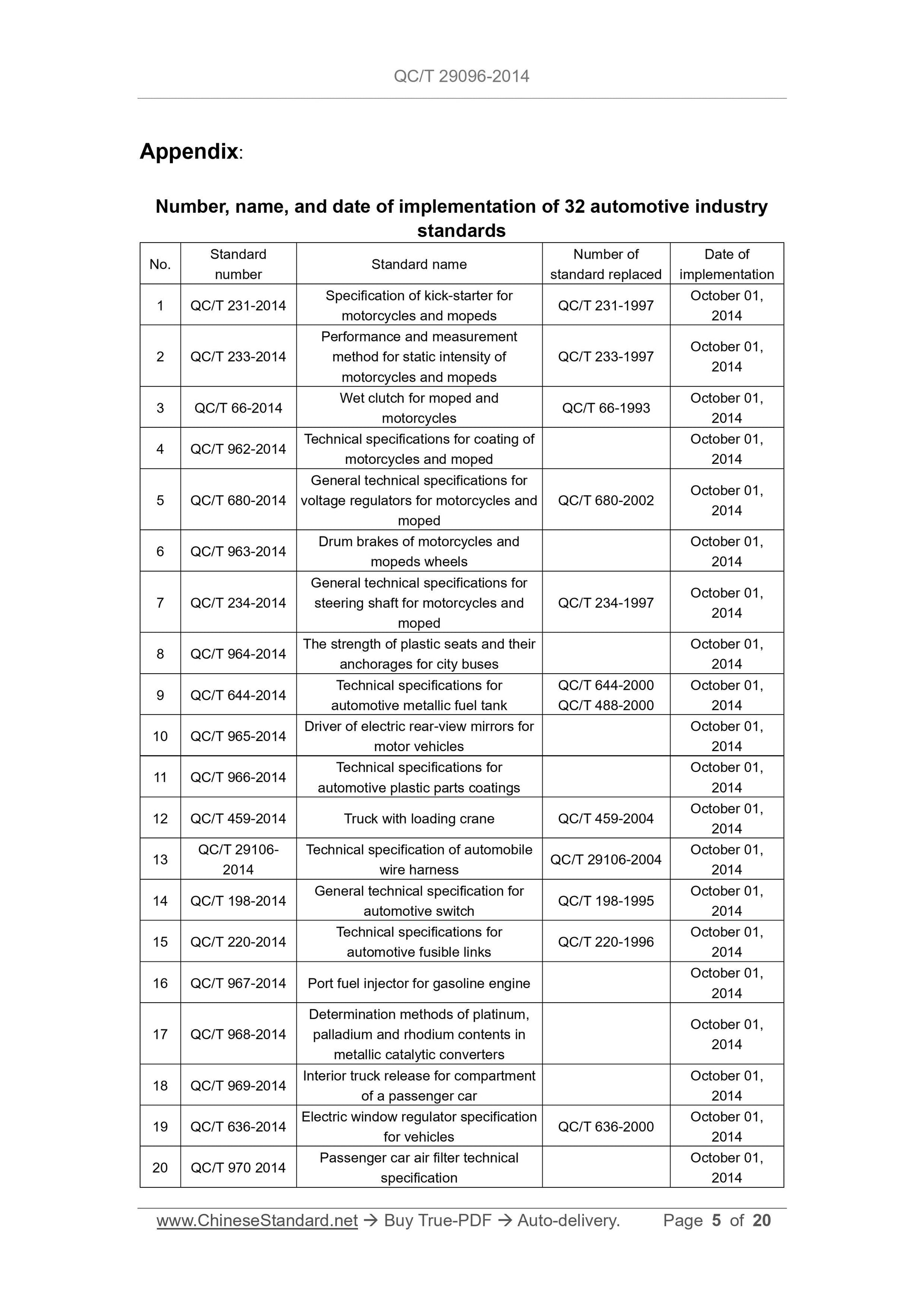 QC/T 29096-2014 Page 5