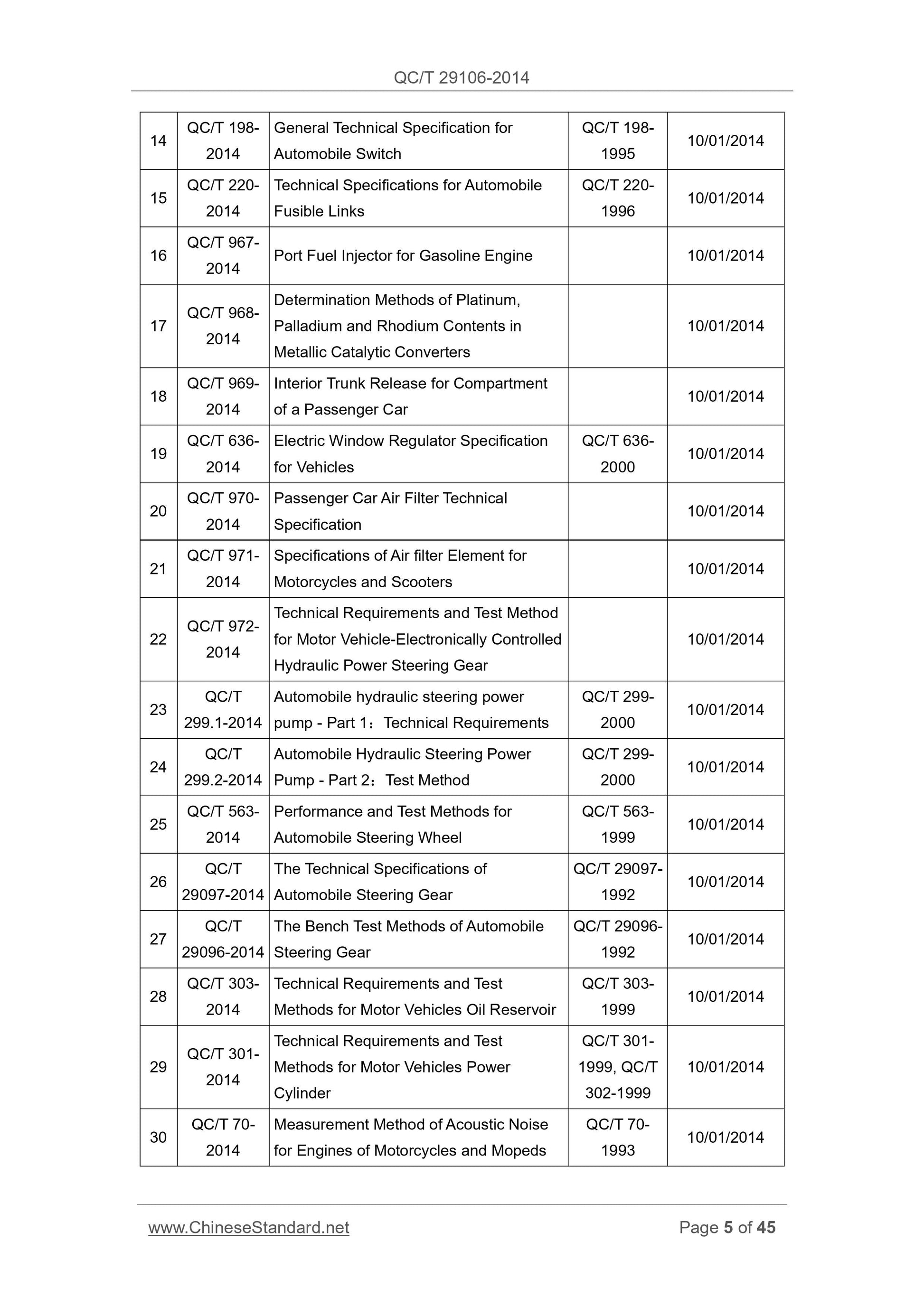 QC/T 29106-2014 Page 5