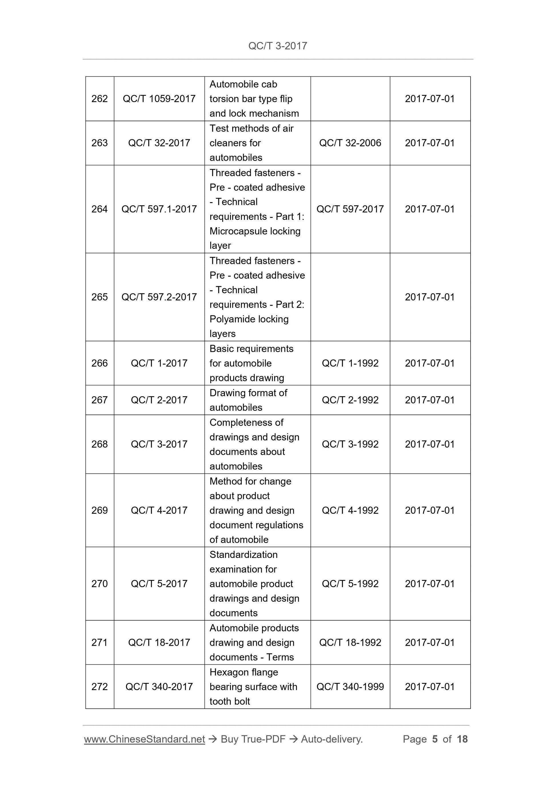 QC/T 3-2017 Page 5
