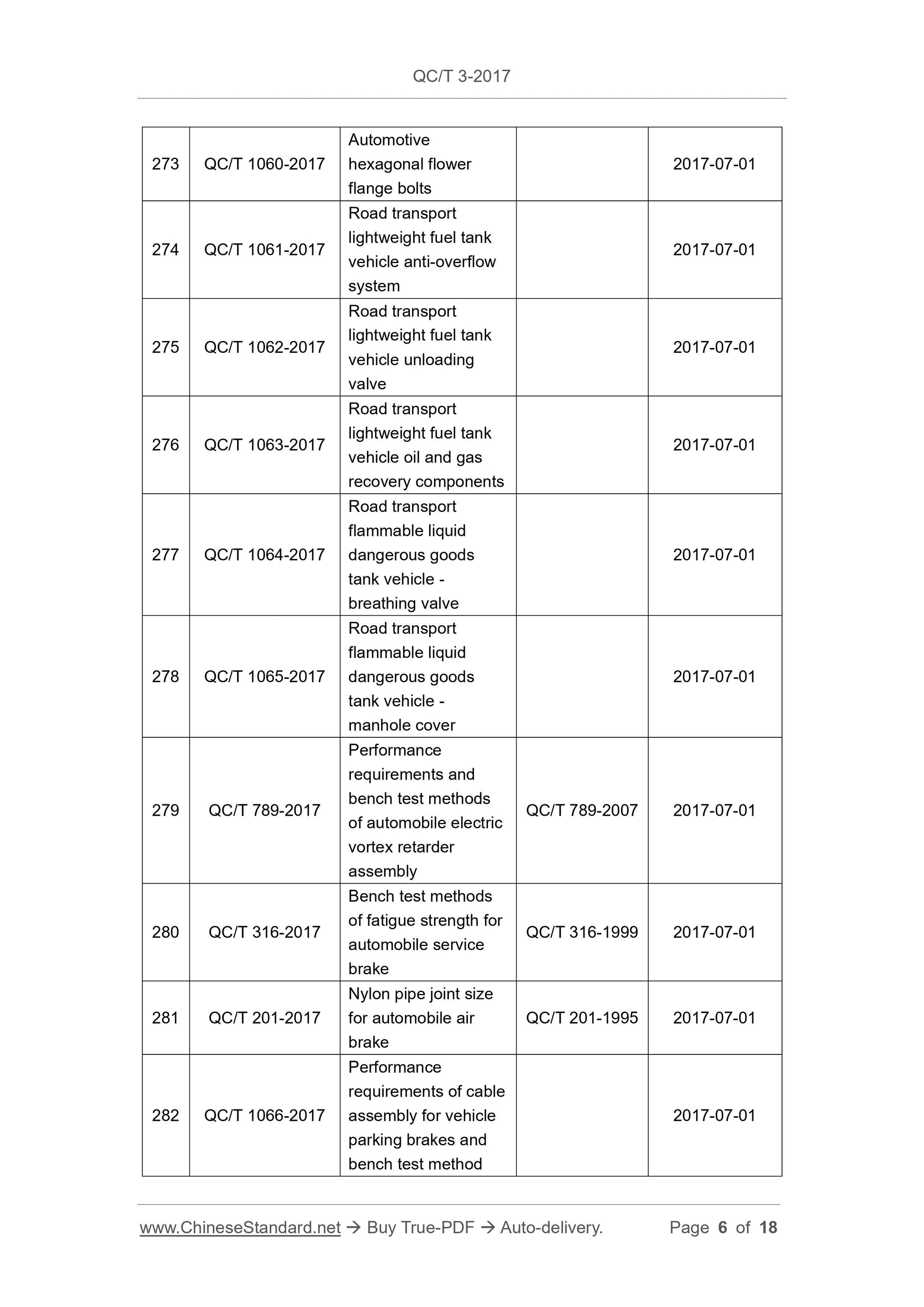 QC/T 3-2017 Page 6