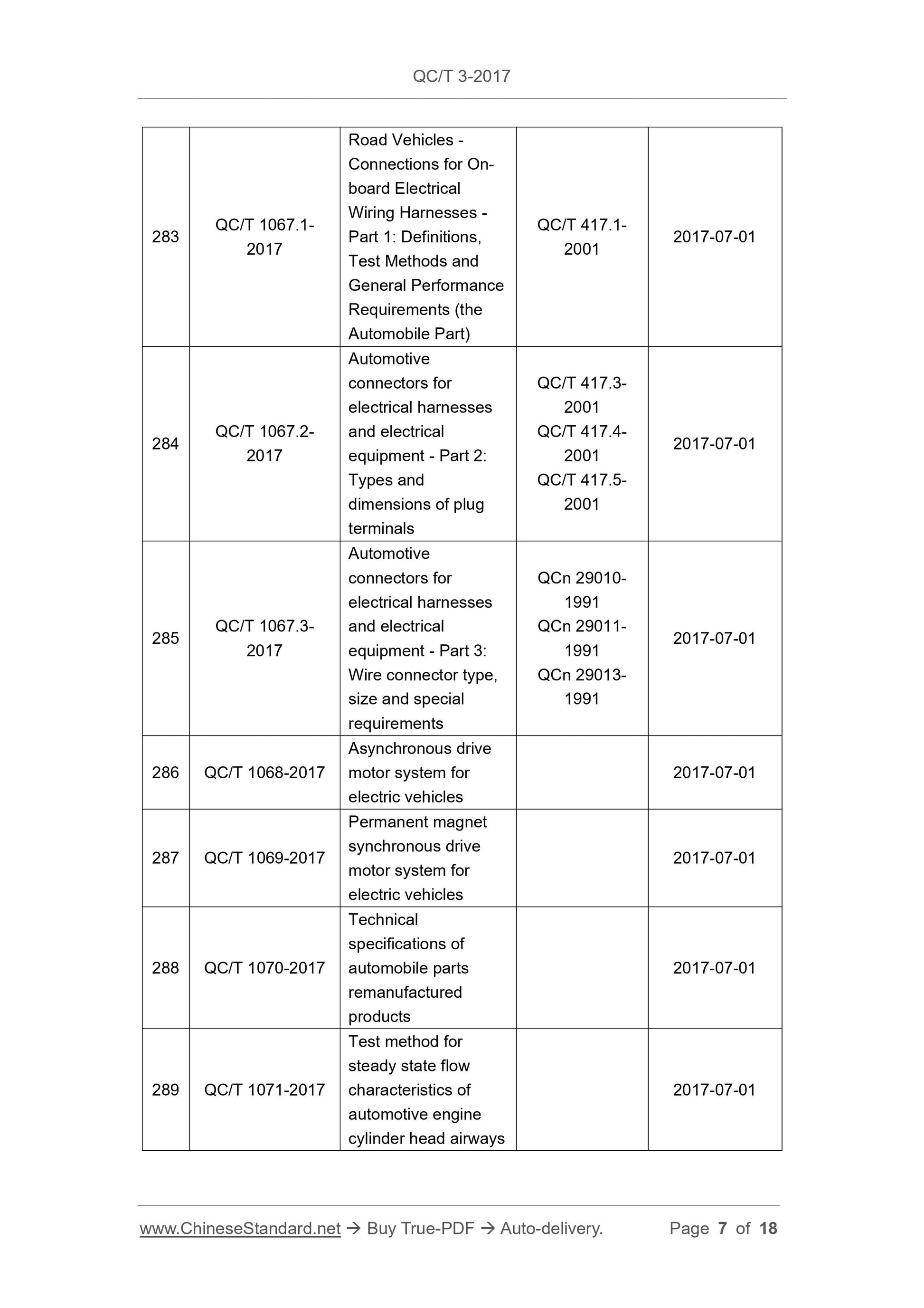 QC/T 3-2017 Page 7