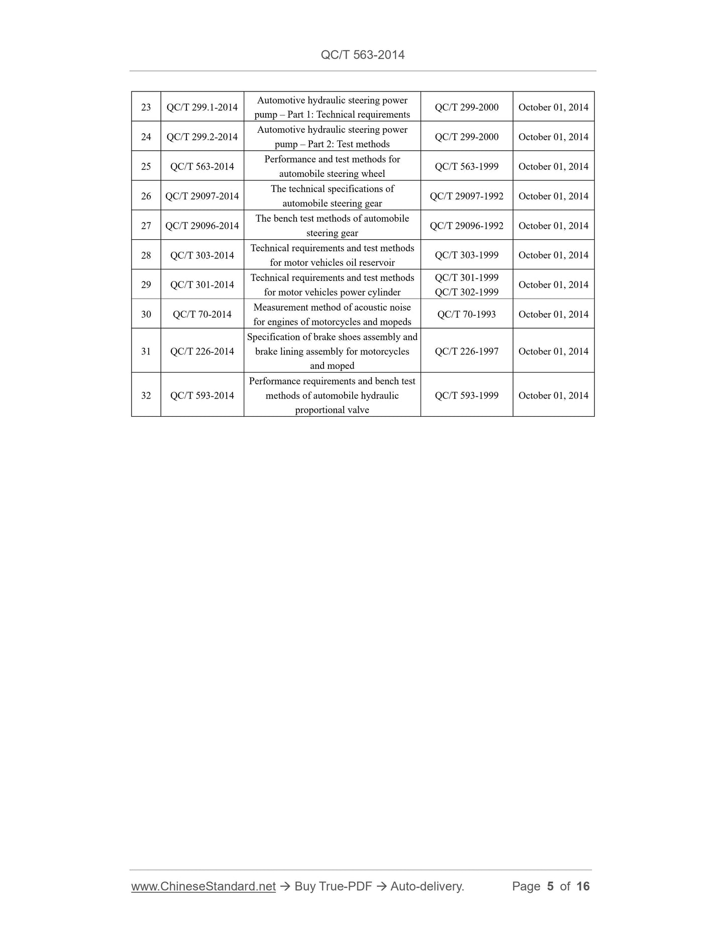 QC/T 563-2014 Page 5